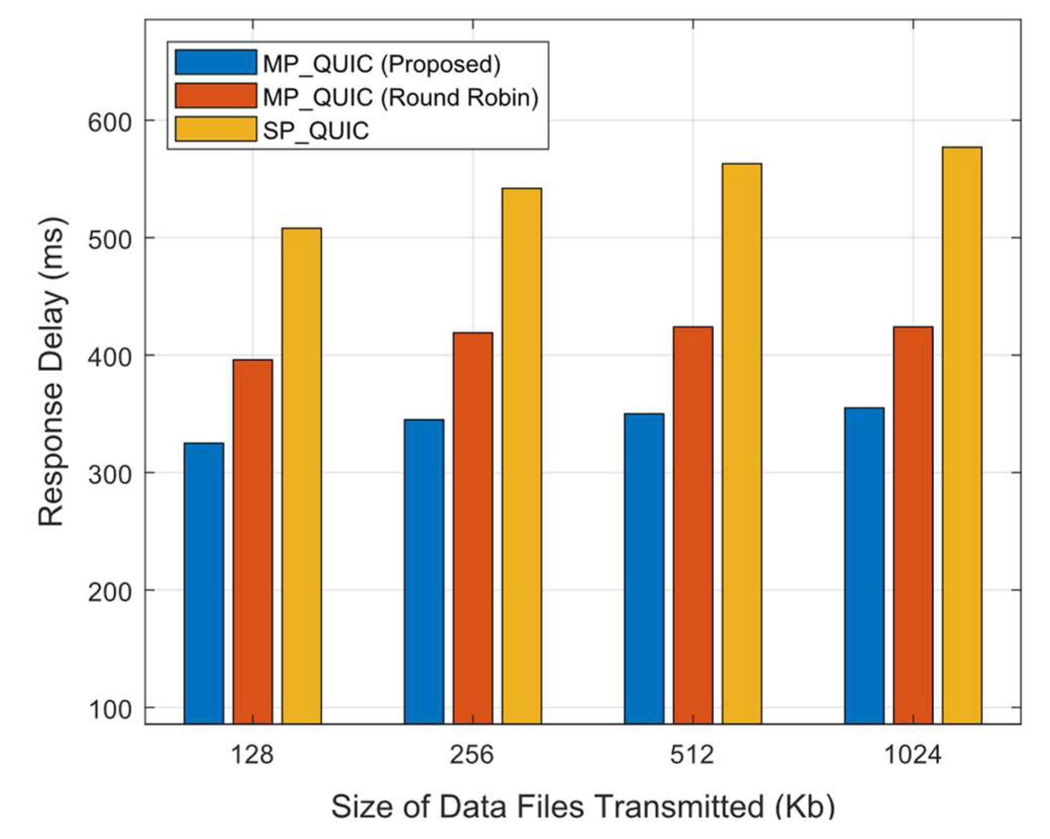Electronics 10 02175 g005 550