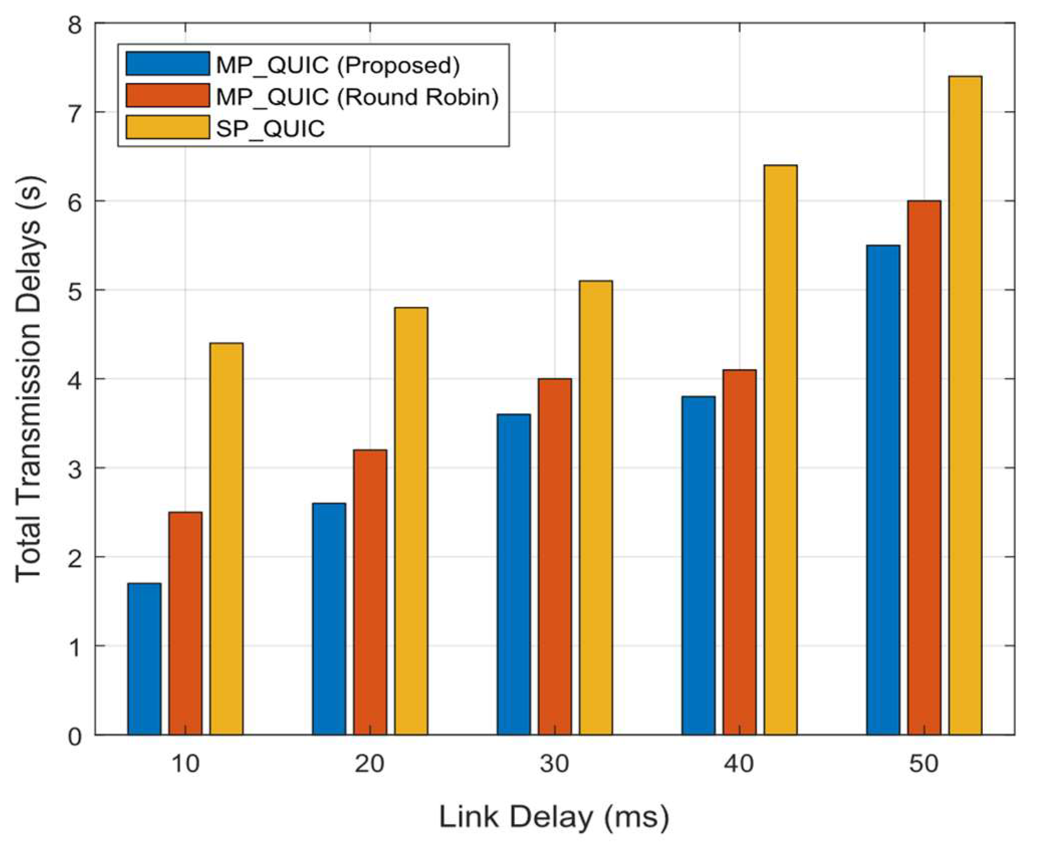 Electronics 10 02175 g006 550