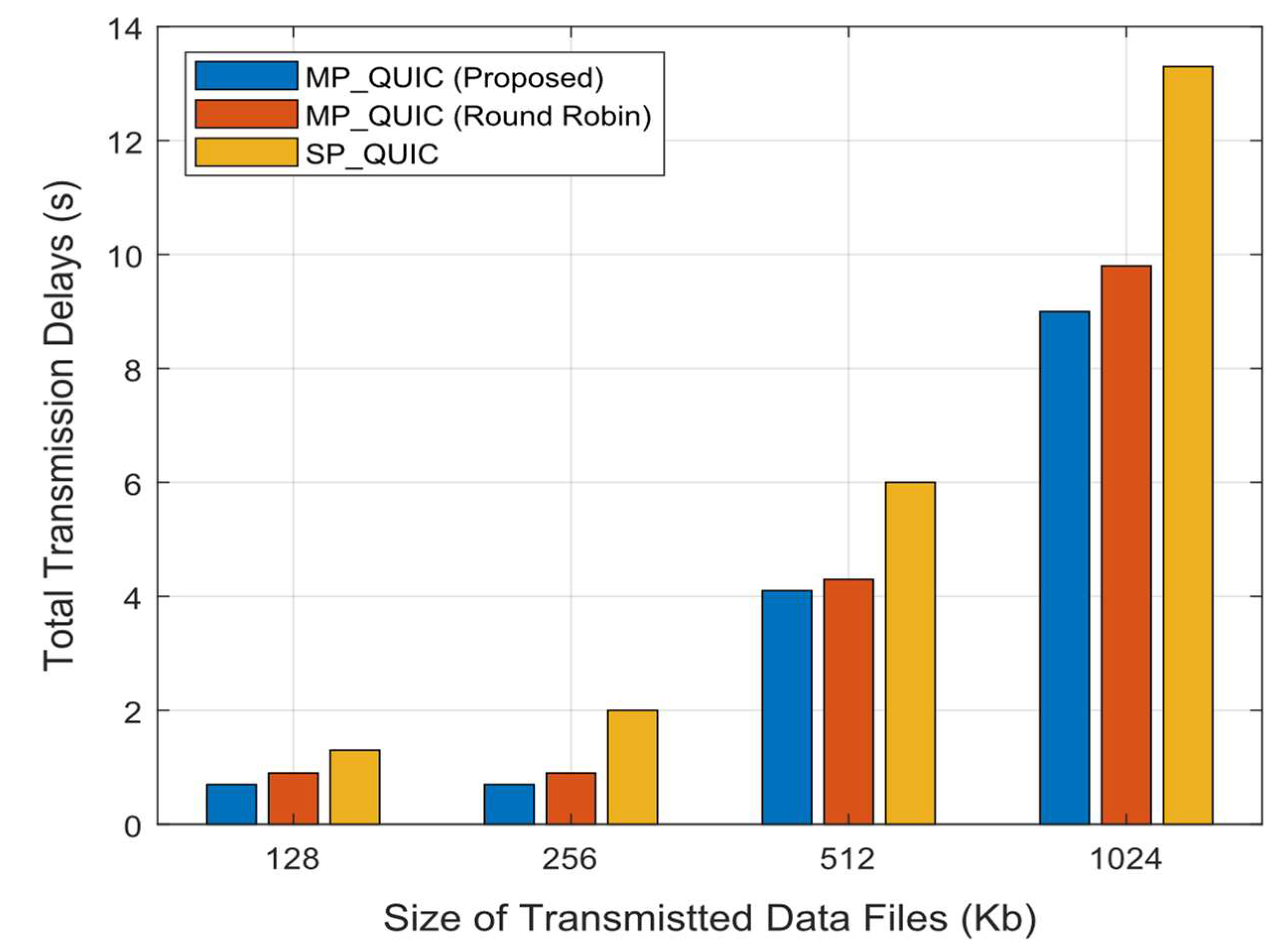 Electronics 10 02175 g008 550