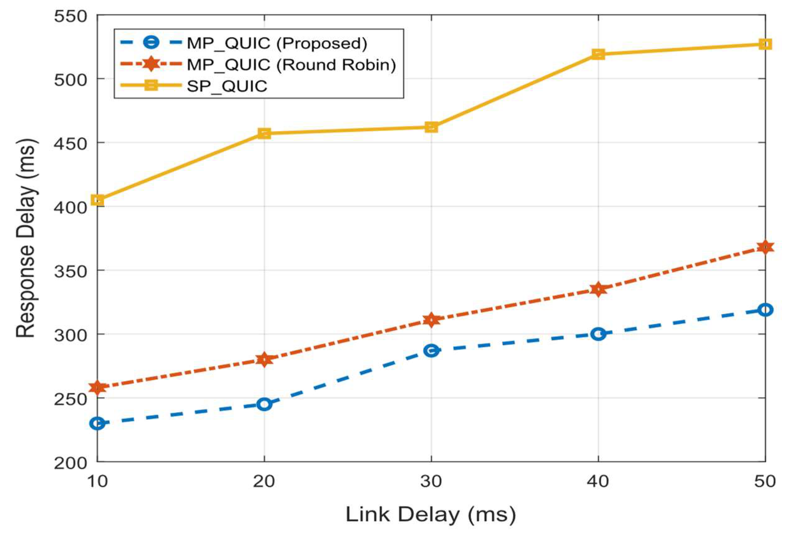 Electronics 10 02175 g009 550
