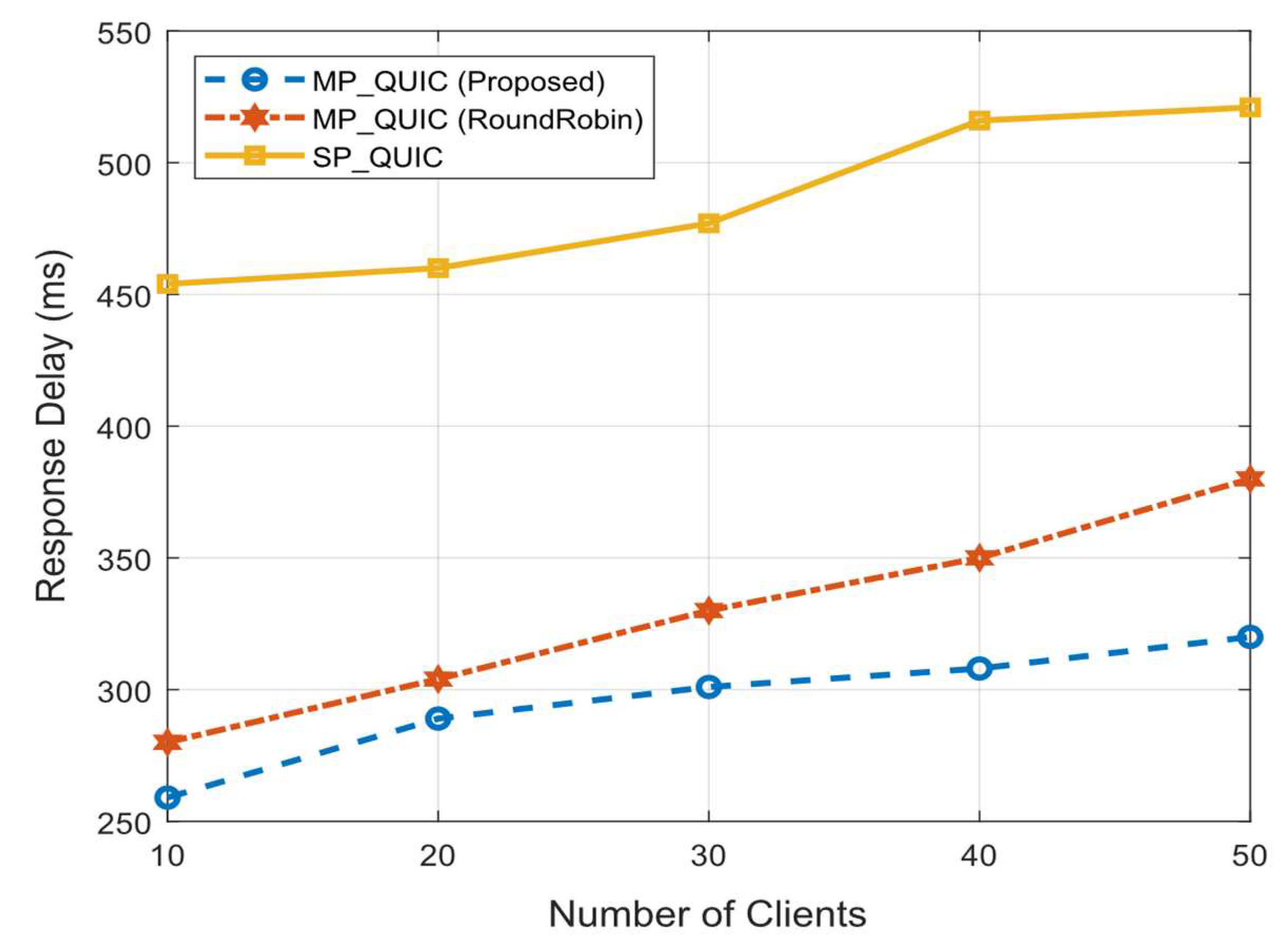 Electronics 10 02175 g010 550