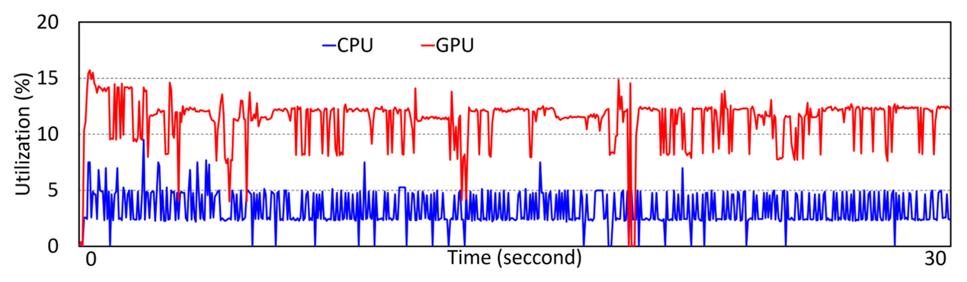 Electronics 10 02177 g003 550