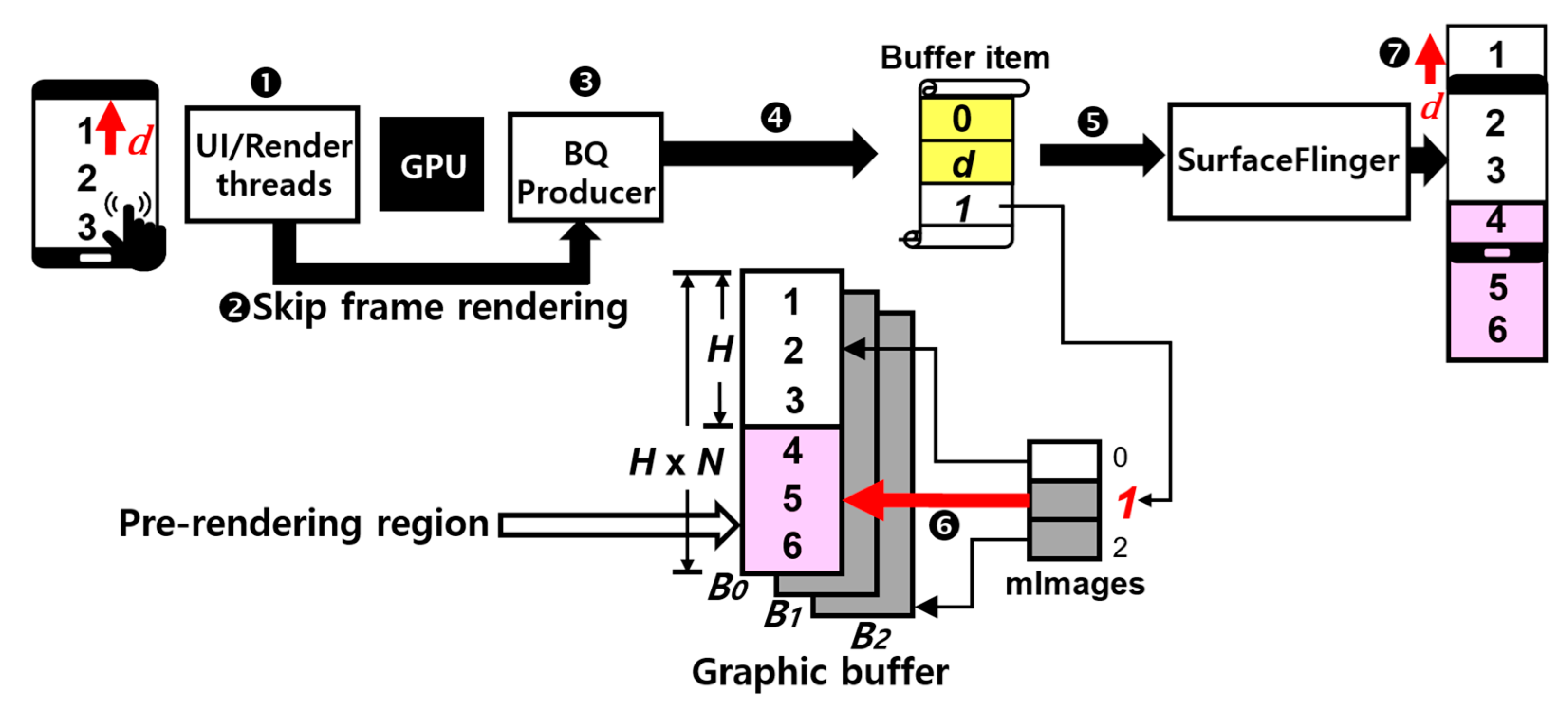 java smart pixel rendering java smart pixel rendering