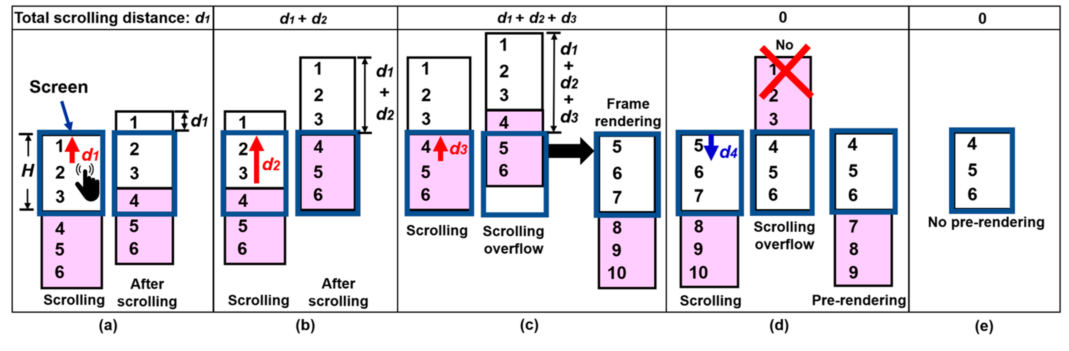 Electronics 10 02177 g005 550