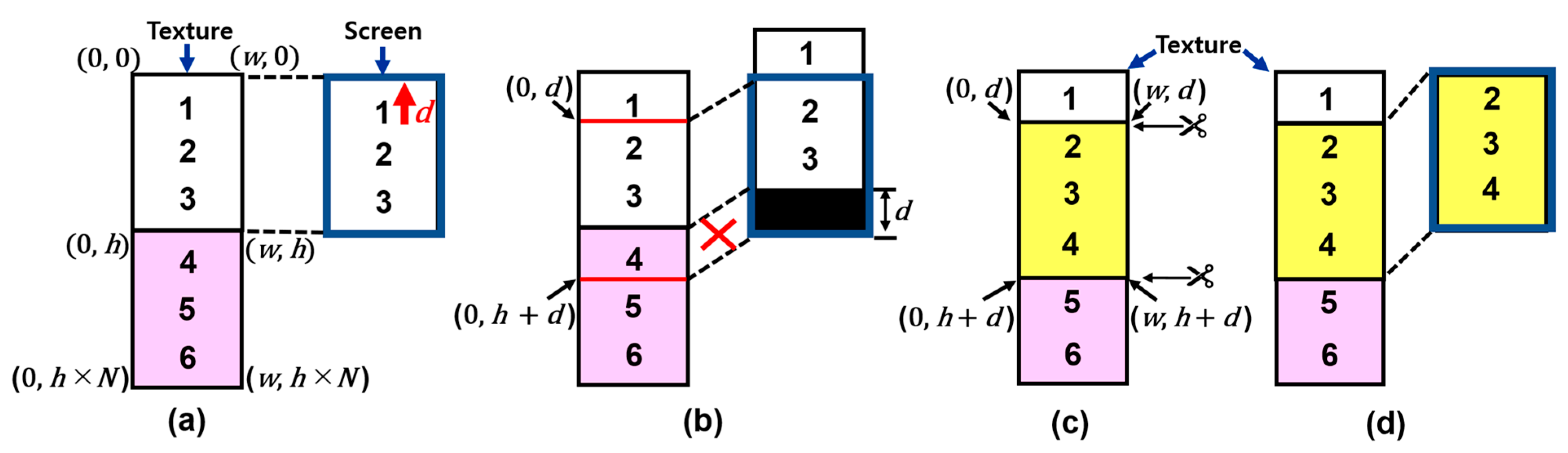 Electronics 10 02177 g006 550