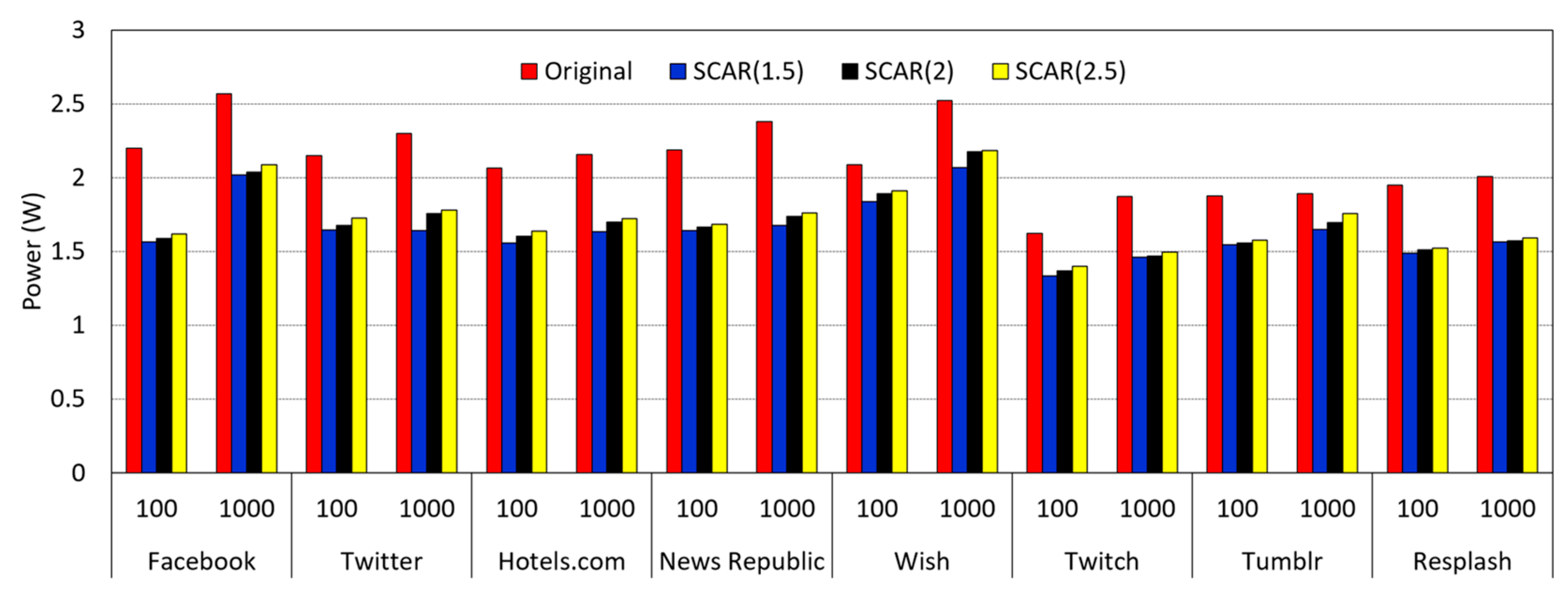 Electronics 10 02177 g008 550