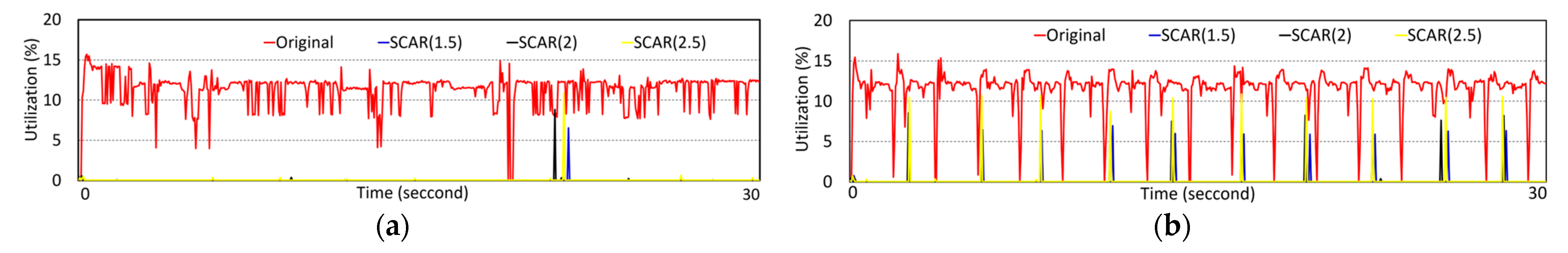 Electronics 10 02177 g010 550