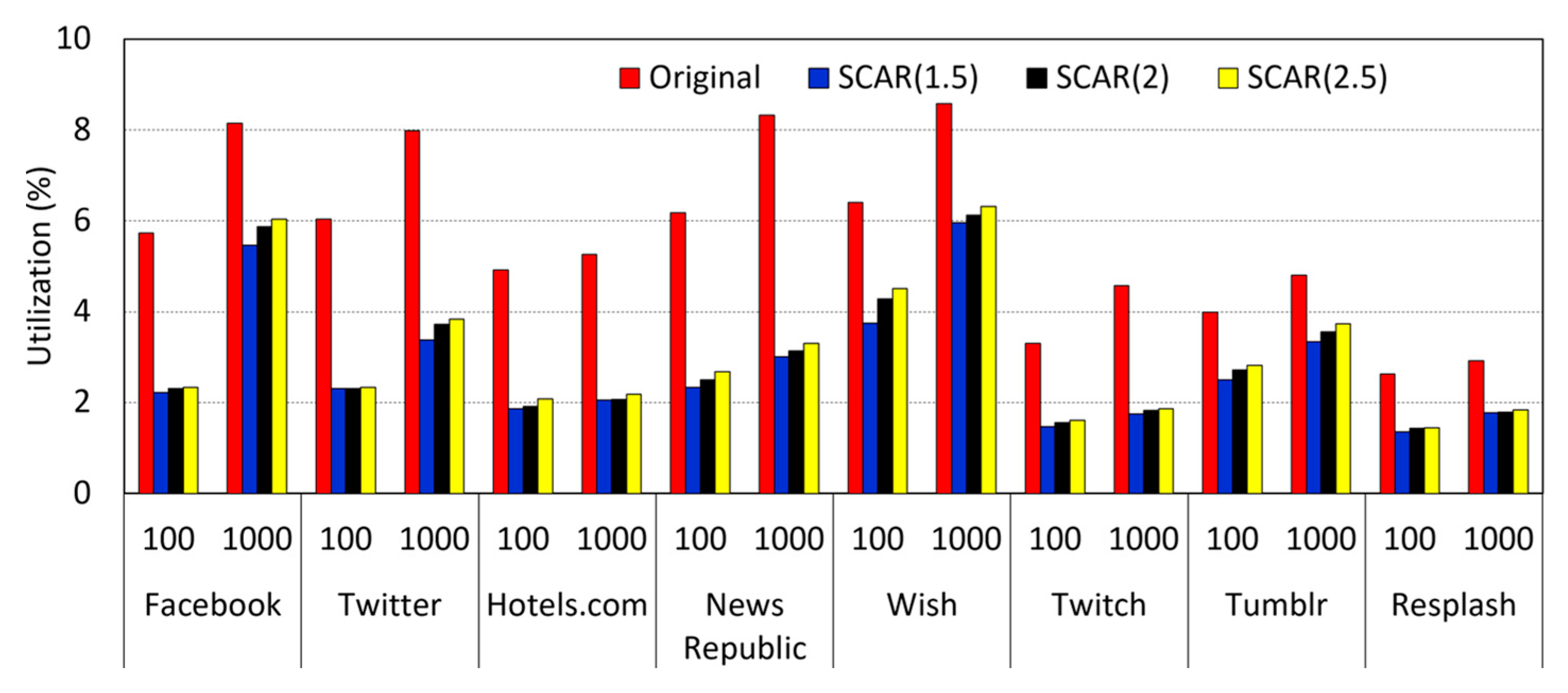 Electronics 10 02177 g011 550