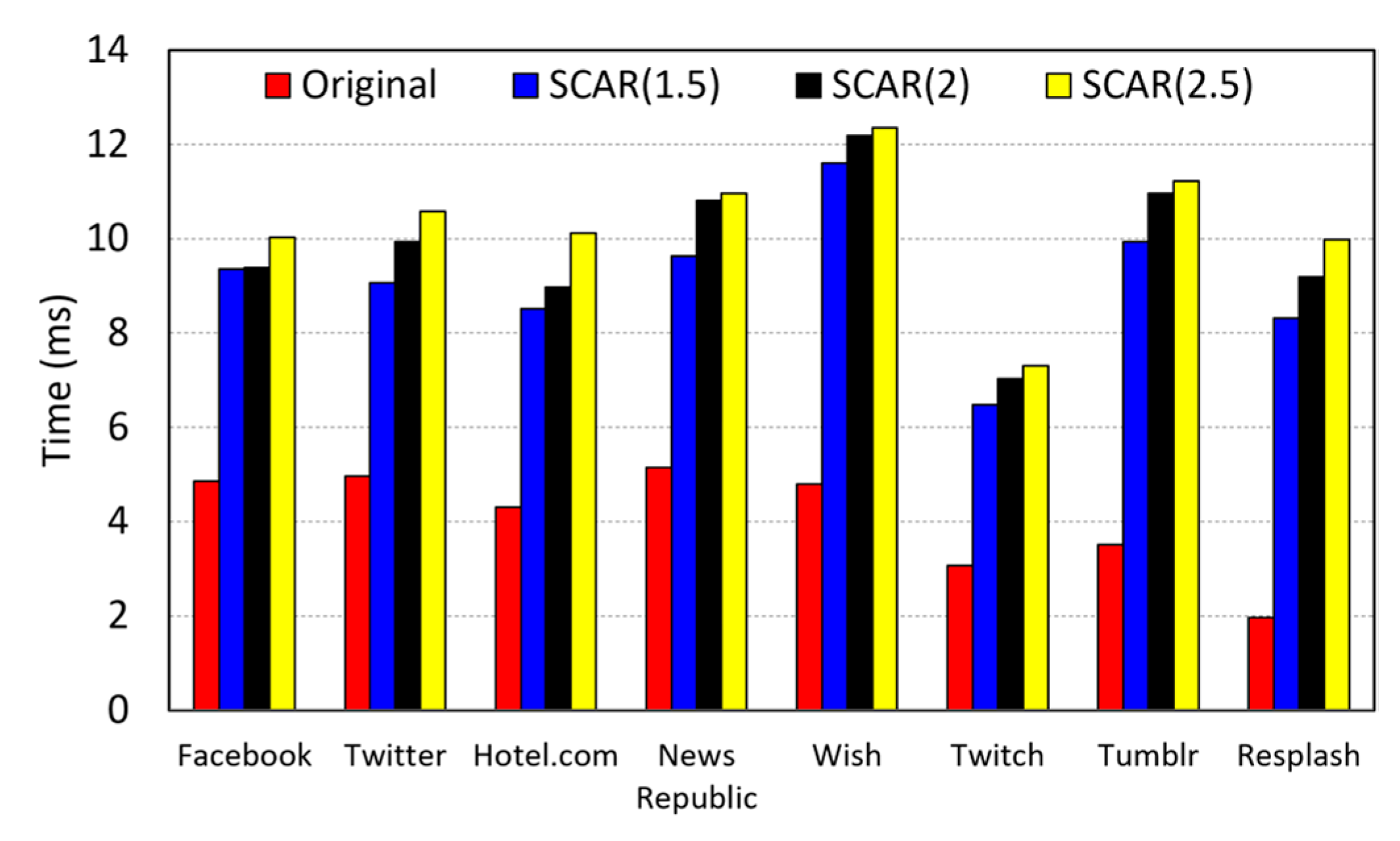 Electronics 10 02177 g013 550