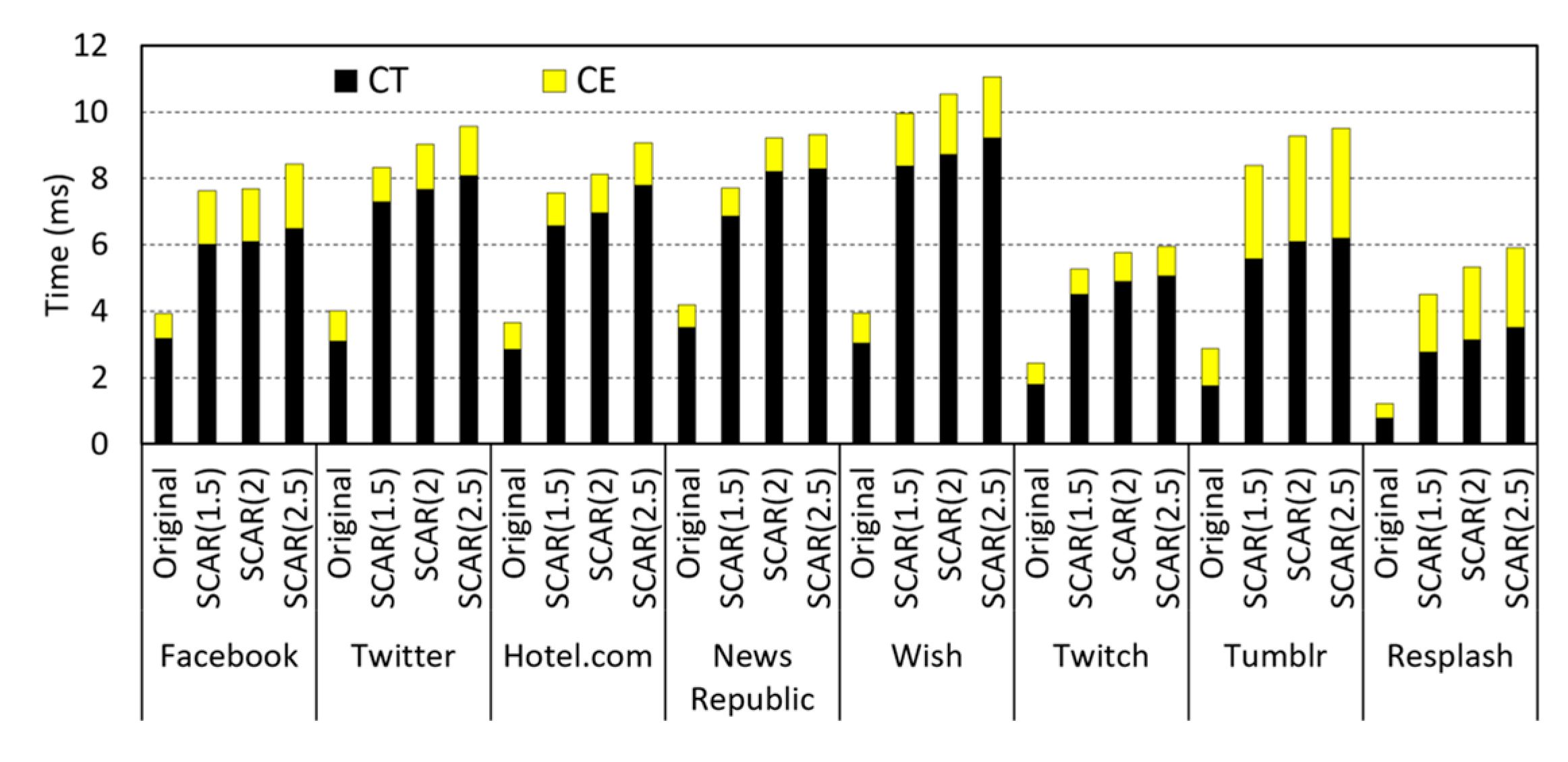 Electronics 10 02177 g014 550