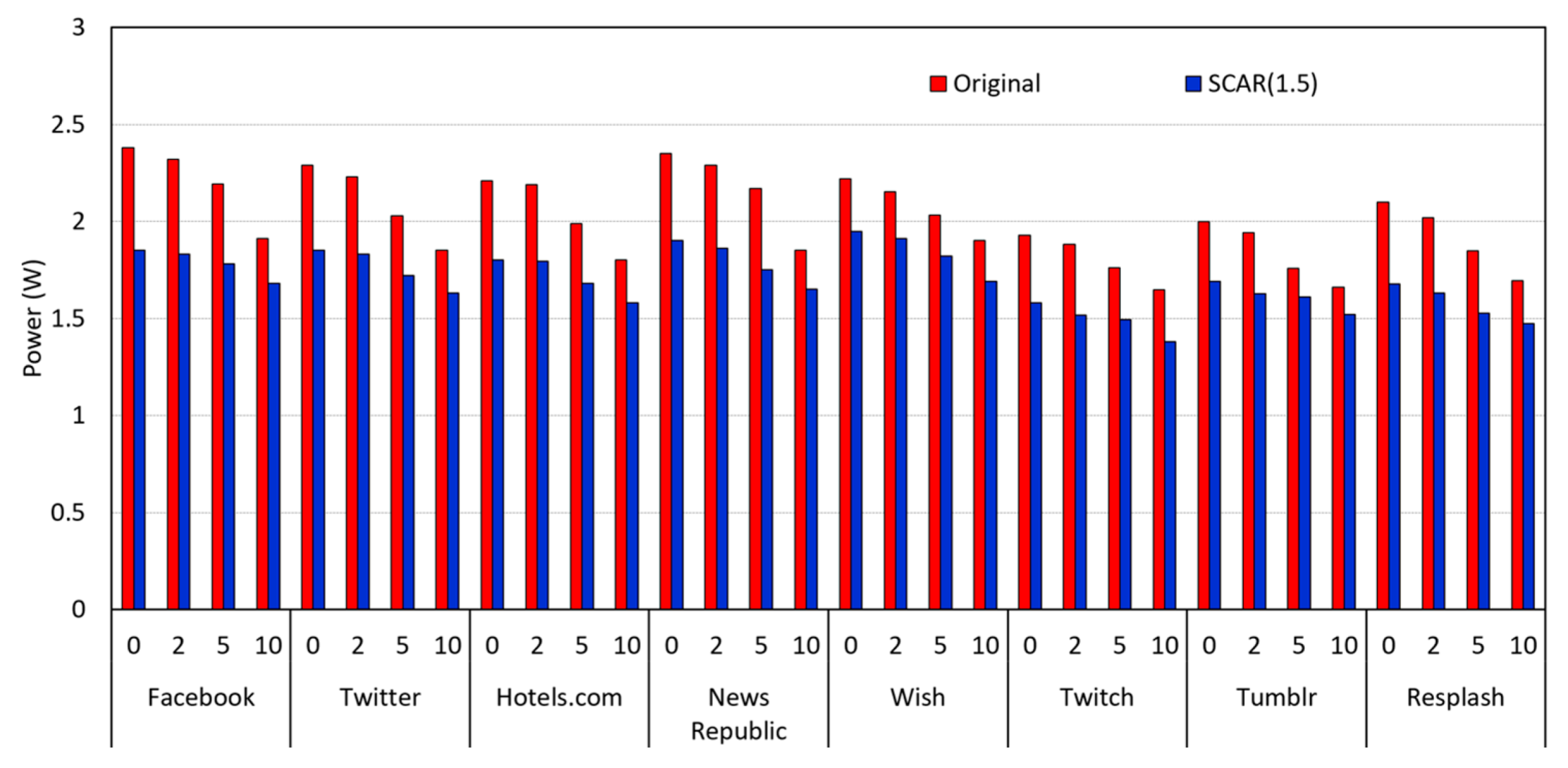 Electronics 10 02177 g020 550