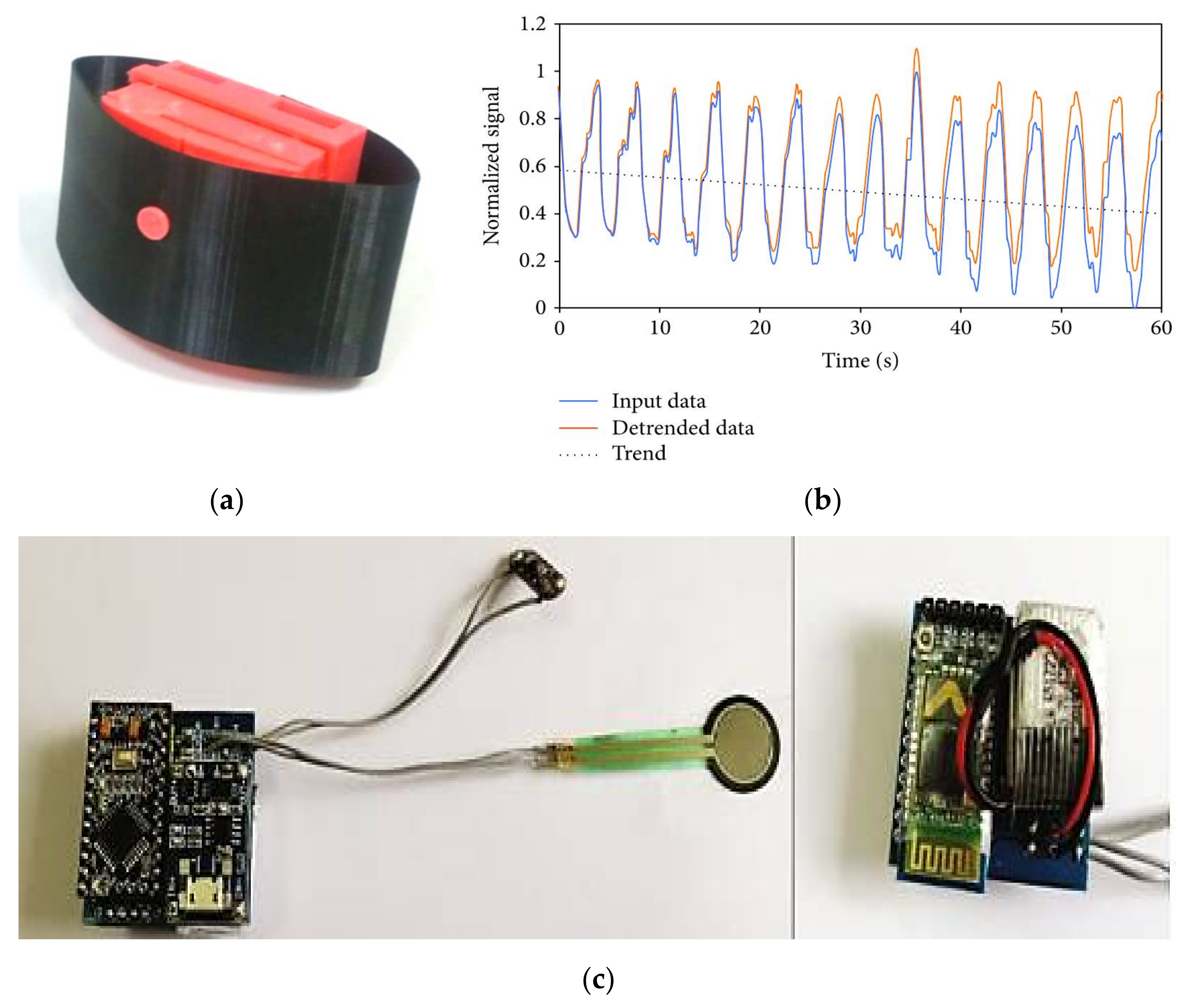 Frontiers  A Pilot Study of Blood Pressure Monitoring After Cardiac  Surgery Using a Wearable, Non-invasive Sensor