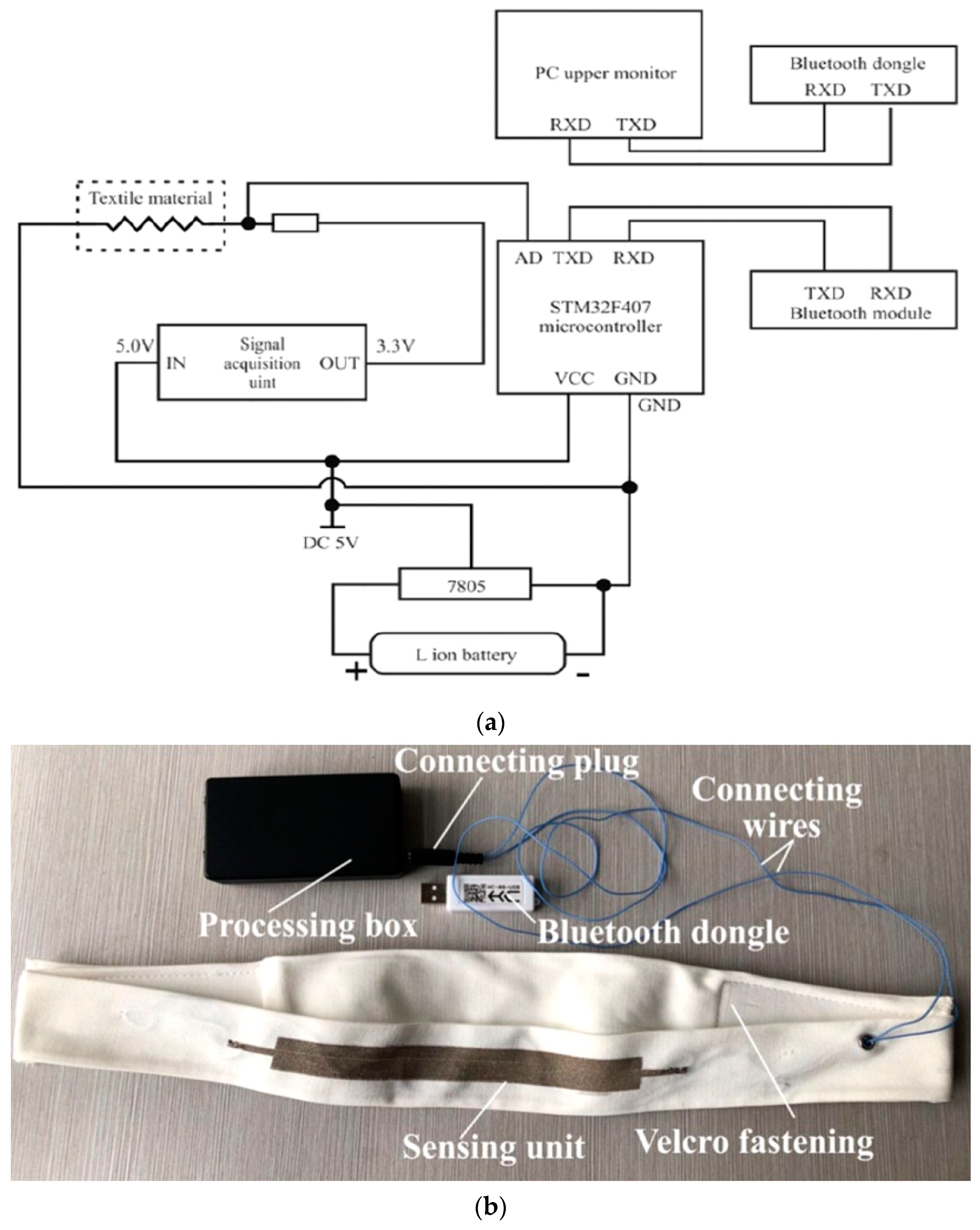 electronics free full text an overview of wearable piezoresistive and inertial sensors for respiration rate monitoring html