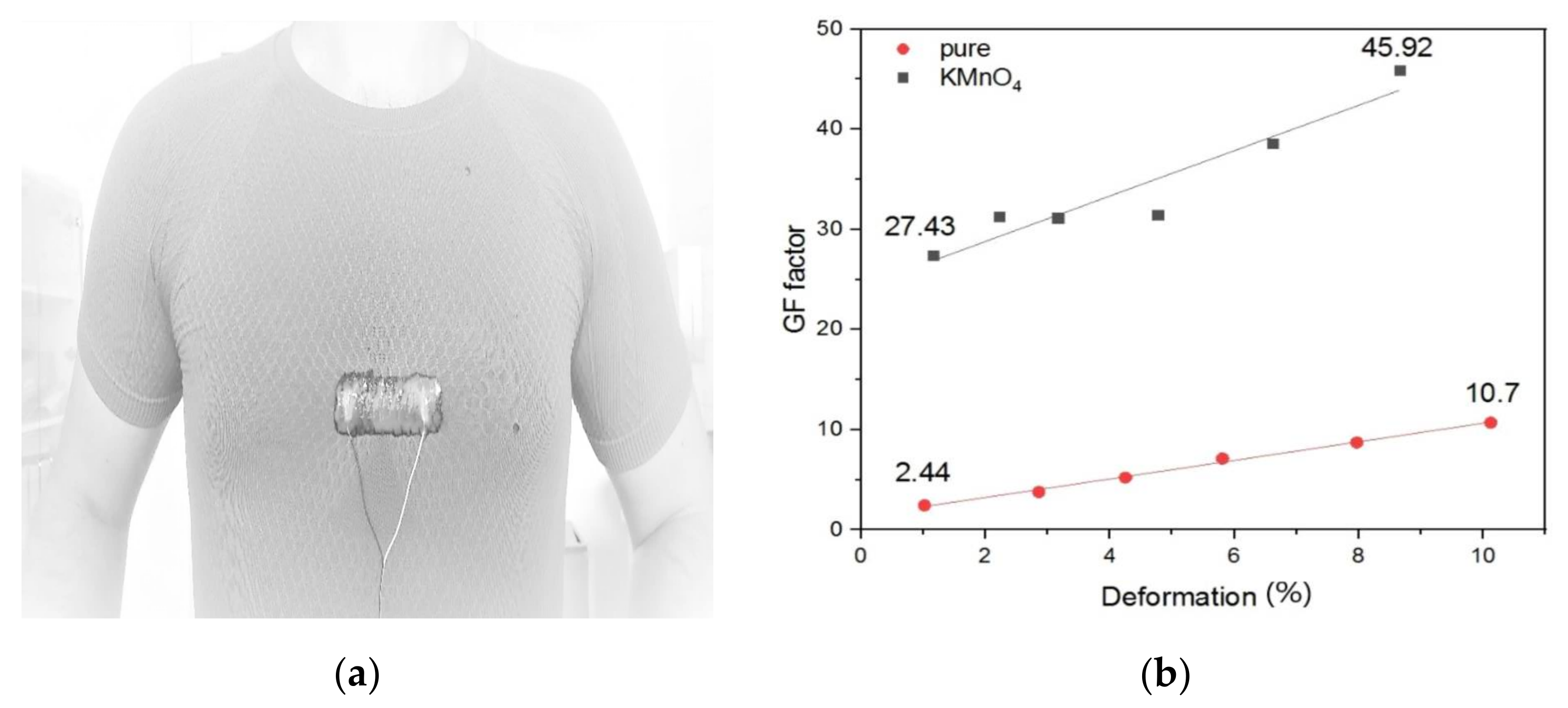 Electronics 10 02178 g006 Electronics 10 02178 g006