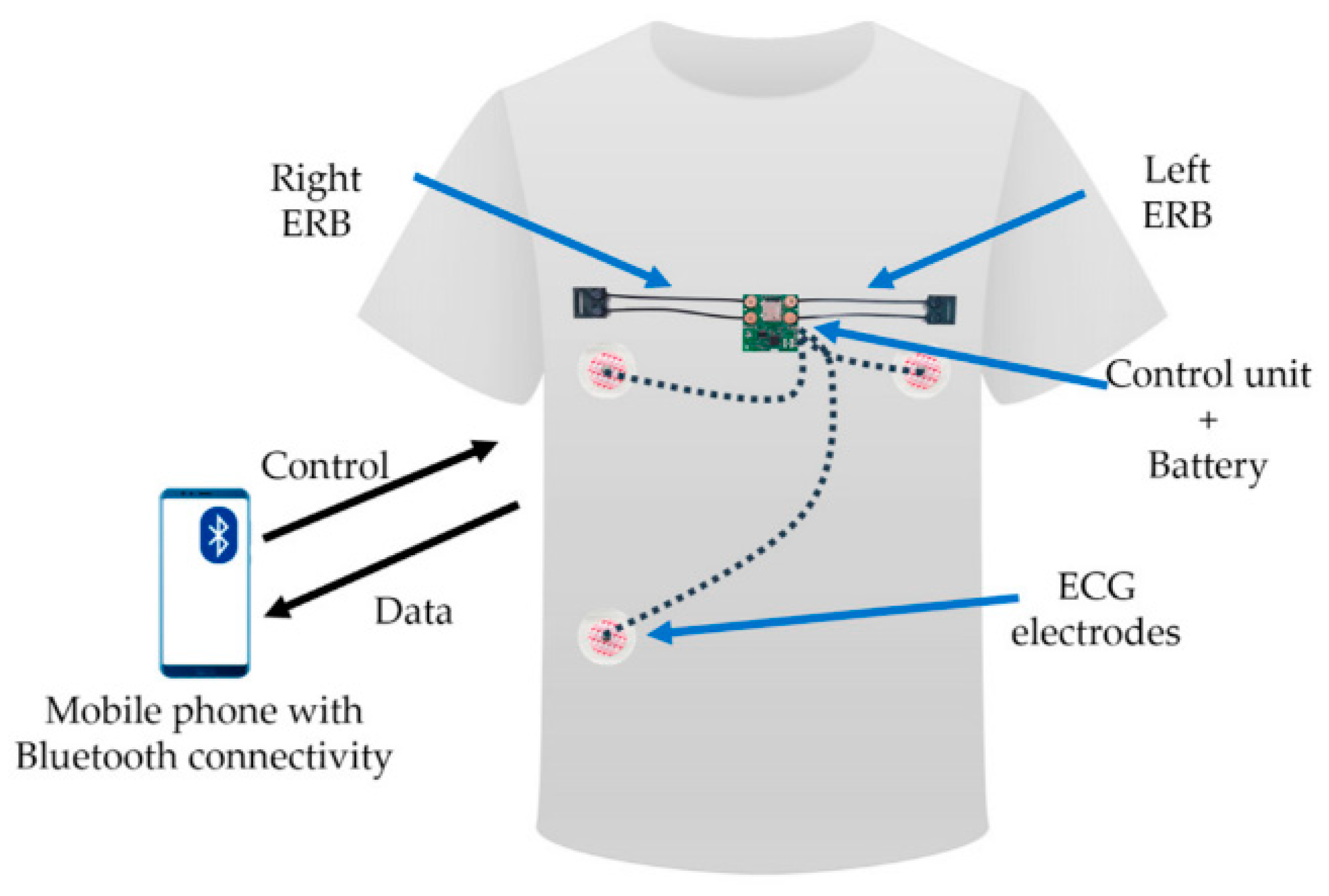 electronics free full text an overview of wearable piezoresistive and inertial sensors for respiration rate monitoring html