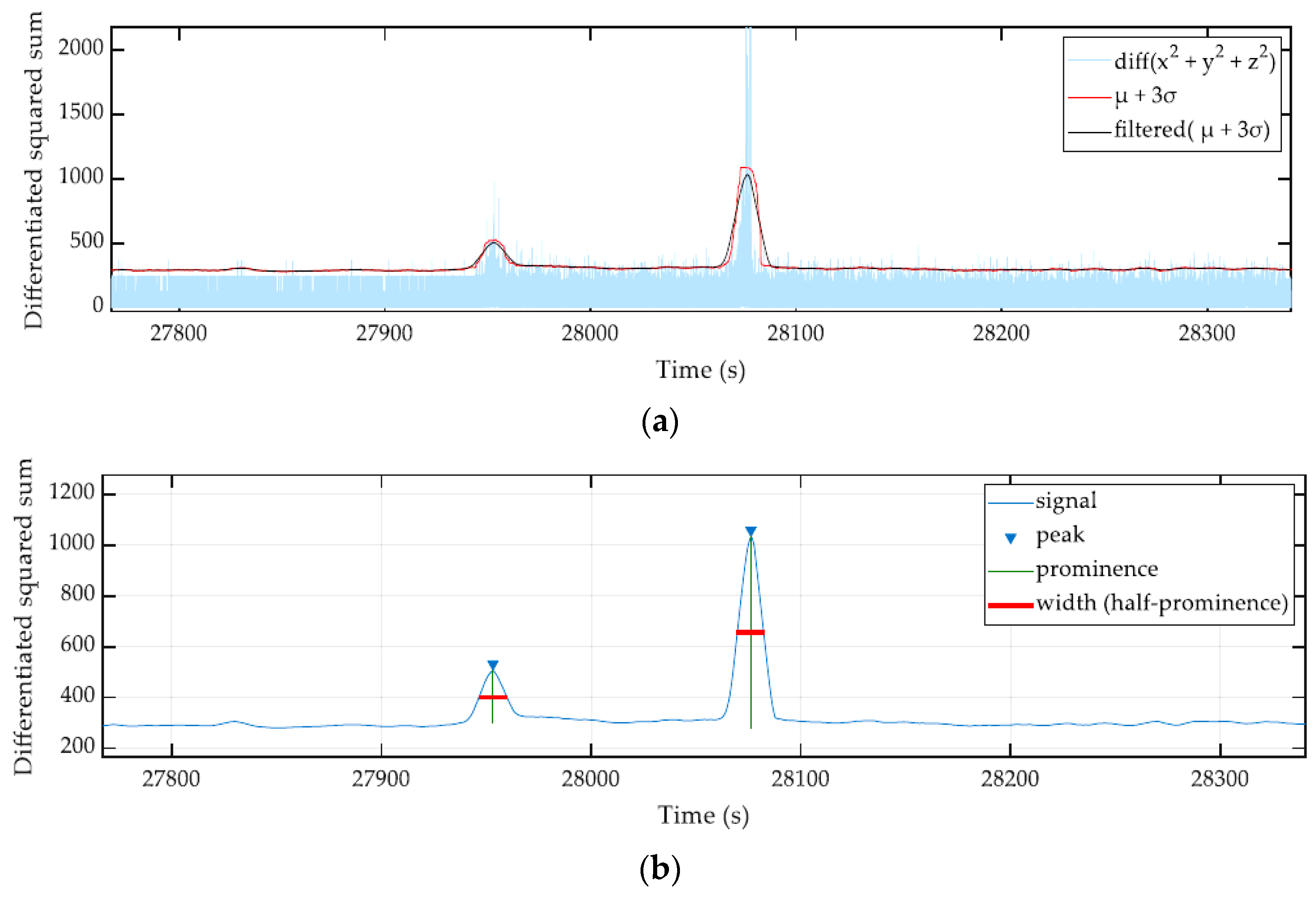 Electronics 10 02178 g012 Electronics 10 02178 g012