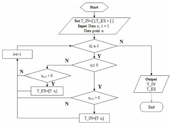 electronics free full text an overview of wearable piezoresistive and inertial sensors for respiration rate monitoring html