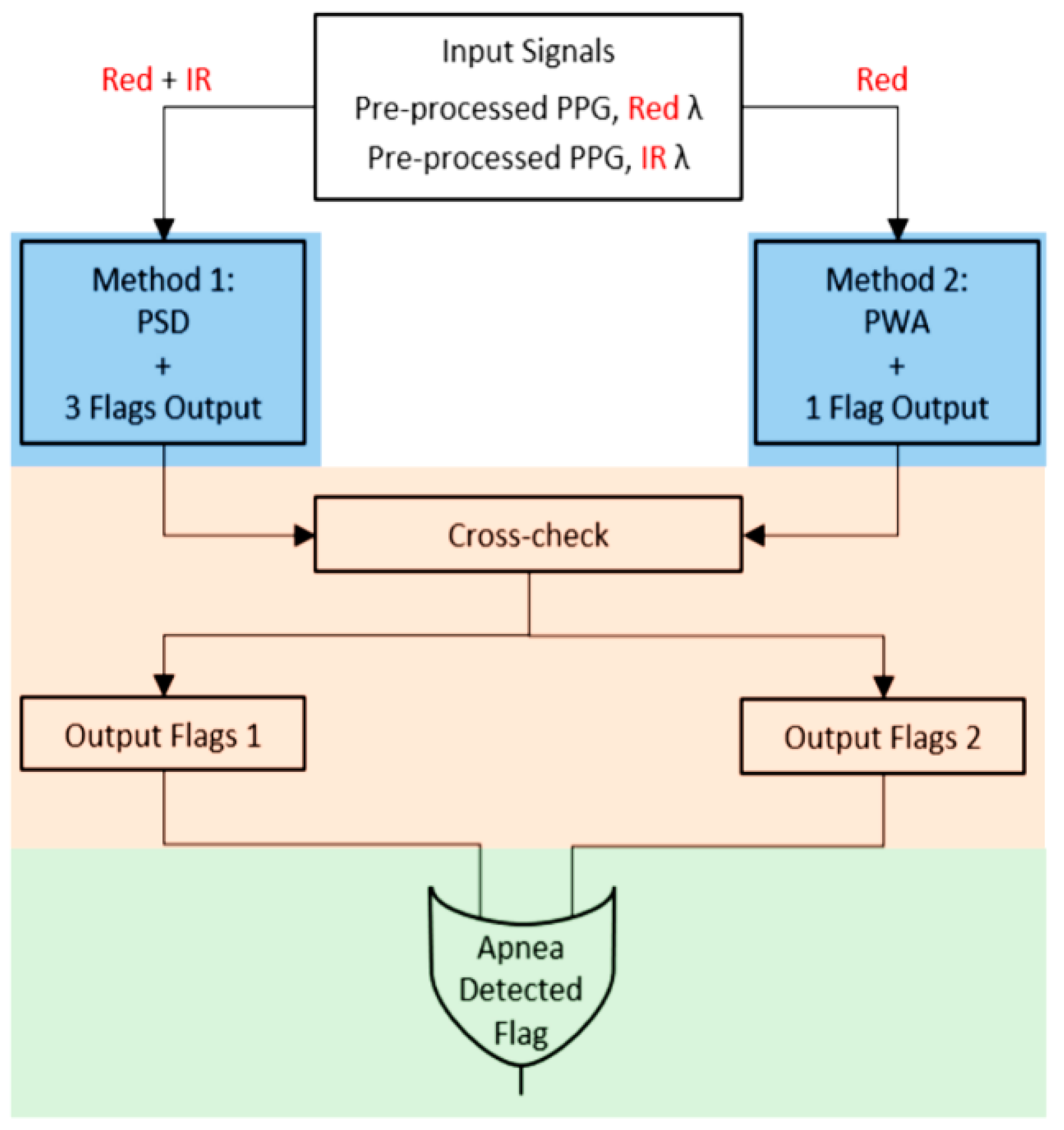 Electronics 10 02178 g014 Electronics 10 02178 g014