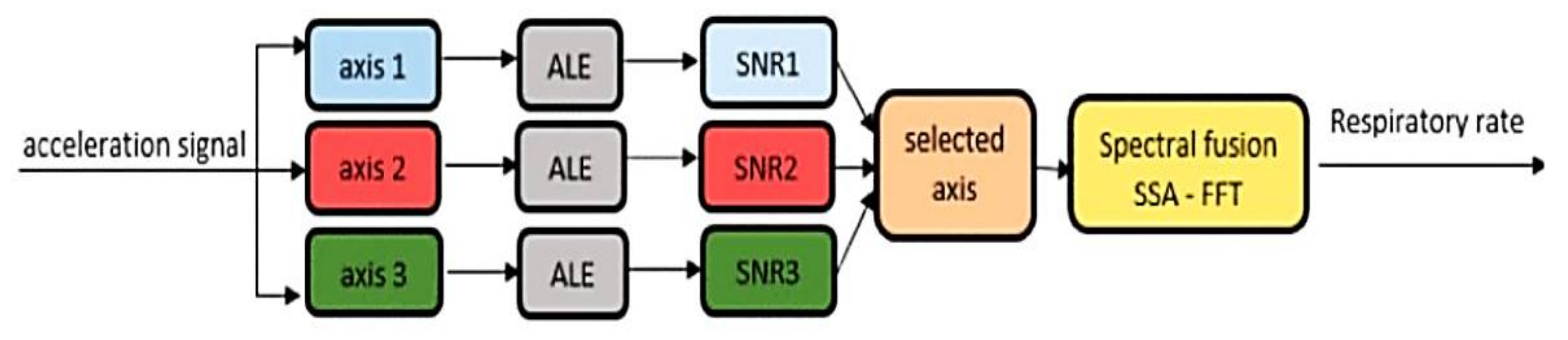 Electronics 10 02178 g015 Electronics 10 02178 g015