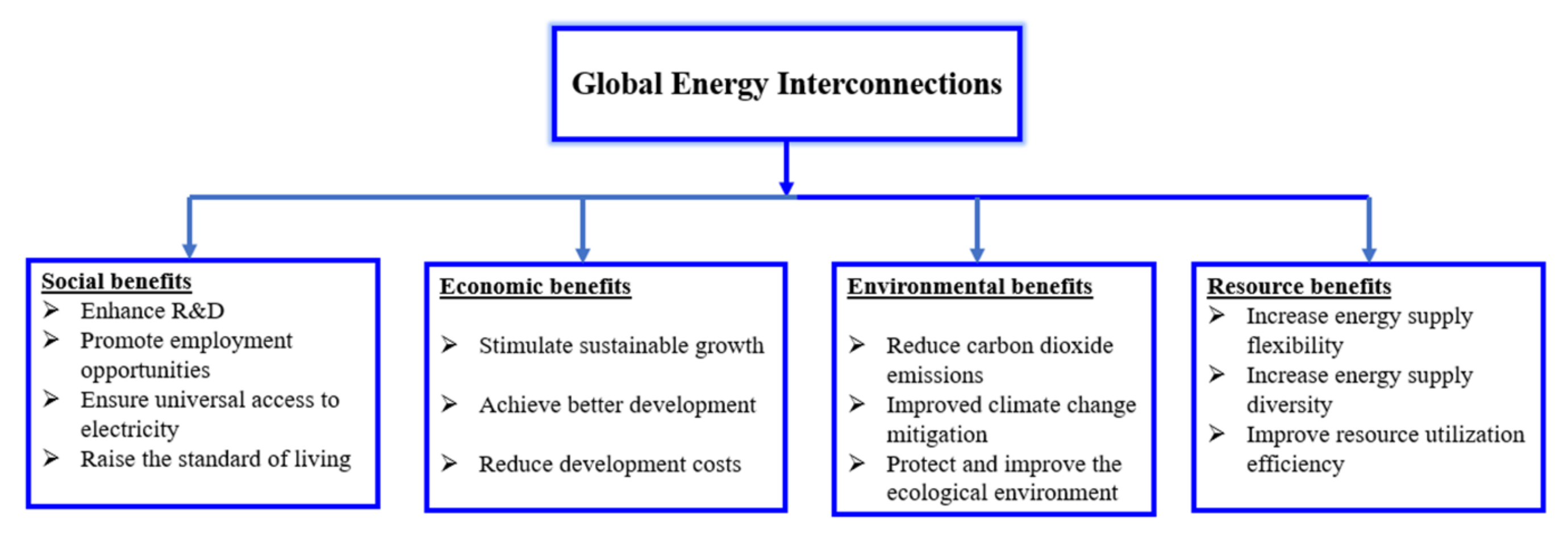 Electronics 10 02179 g001 550