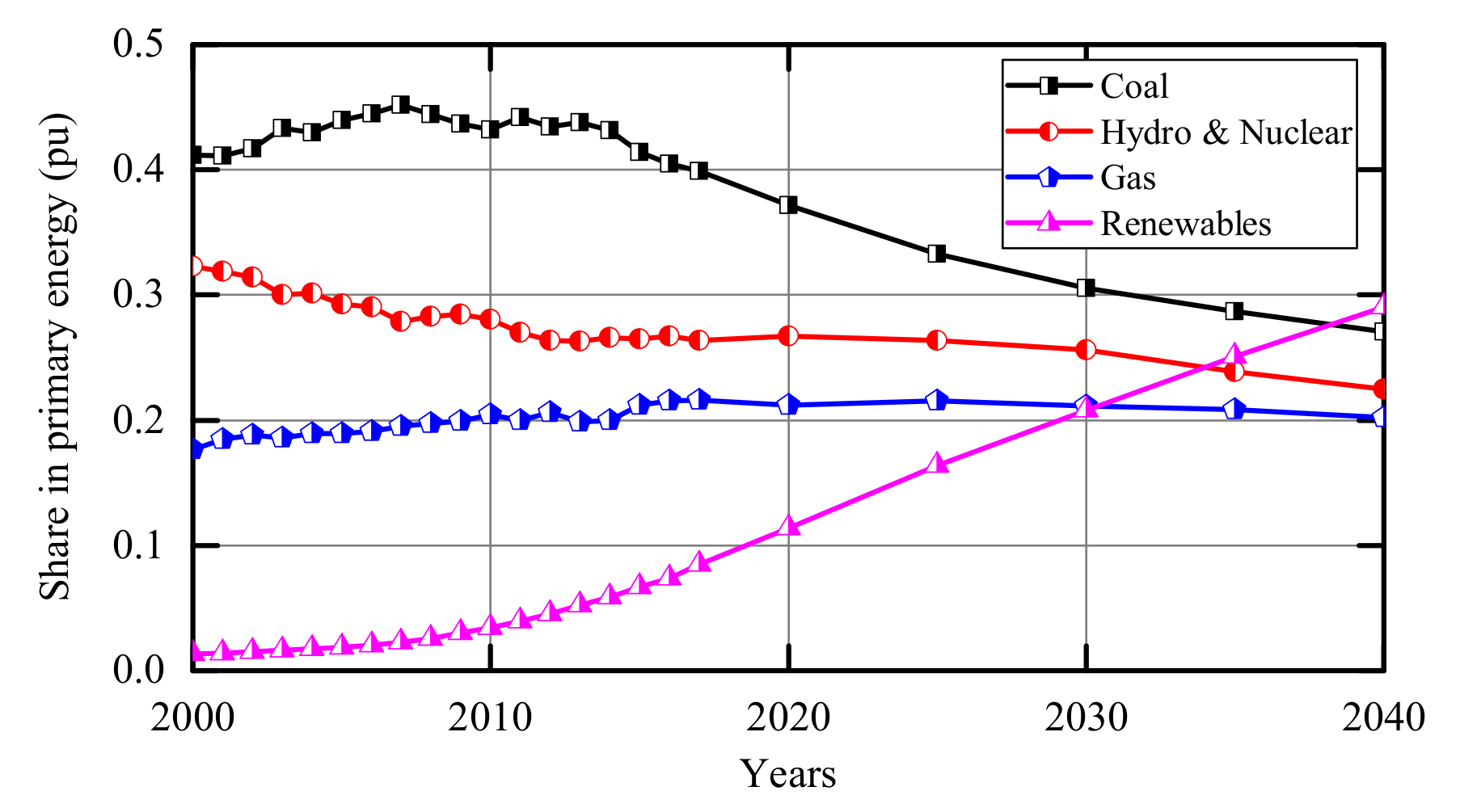 Electronics 10 02179 g003 550