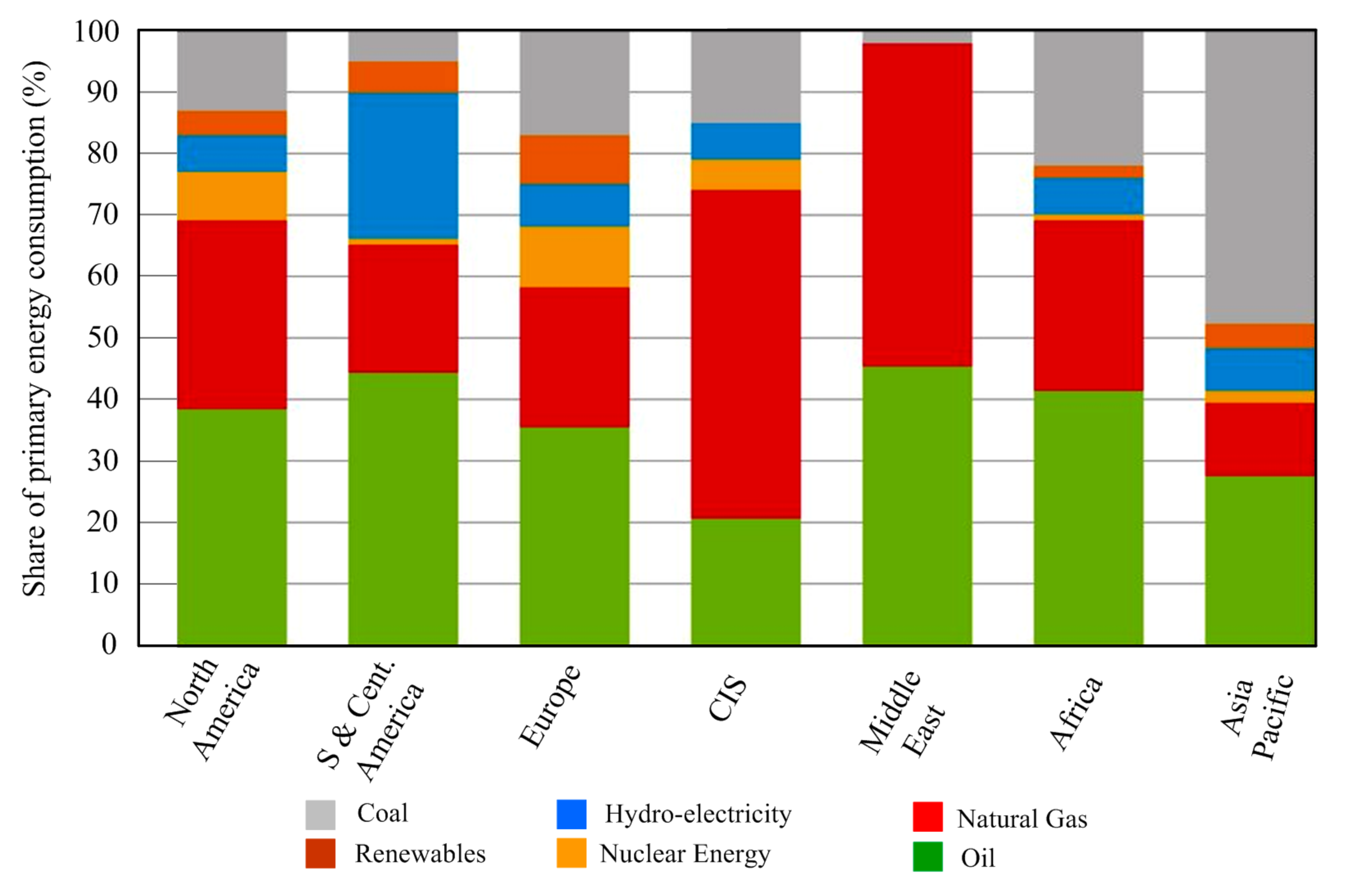 Electronics 10 02179 g004 550