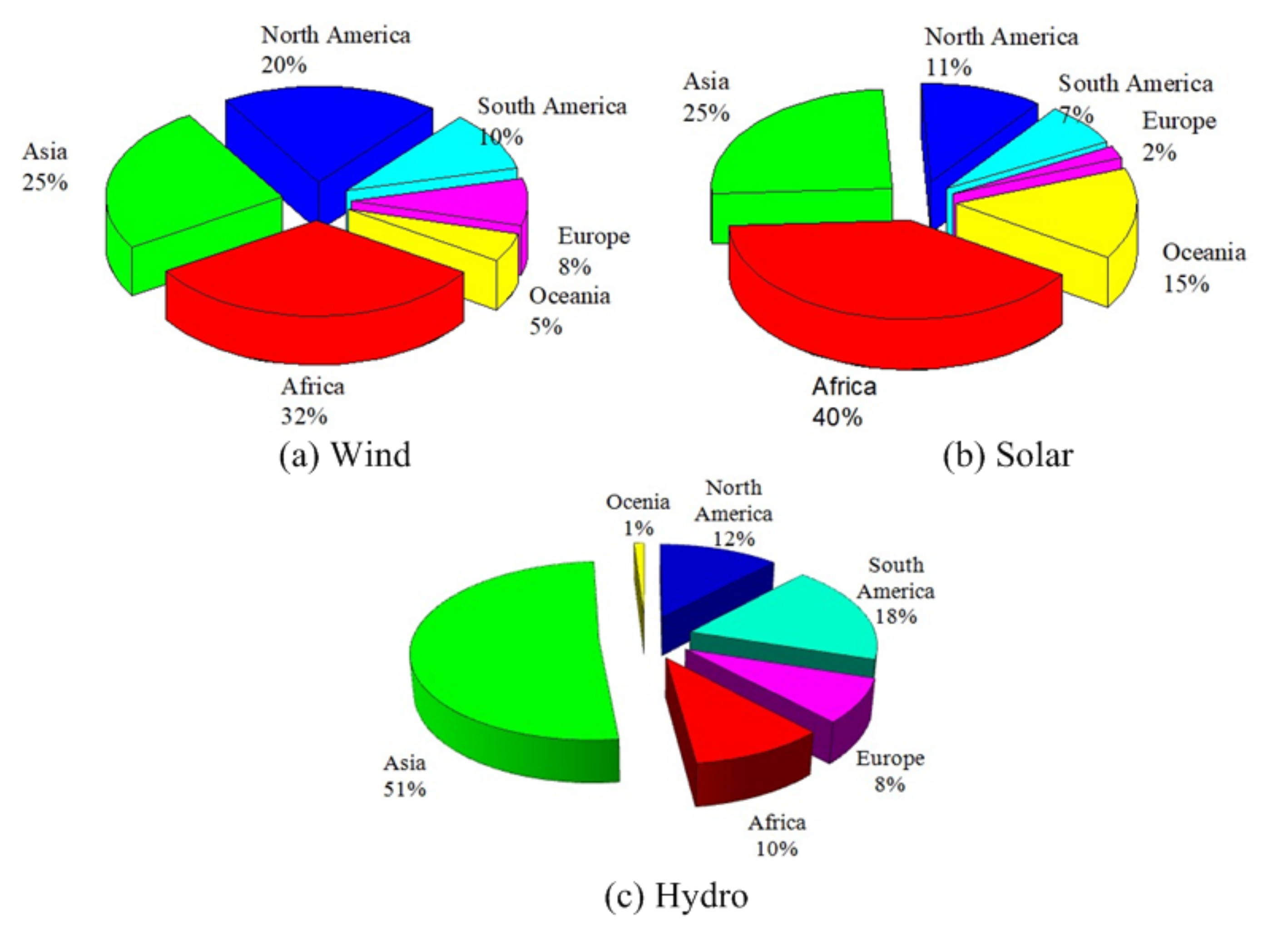 Electronics 10 02179 g005 550