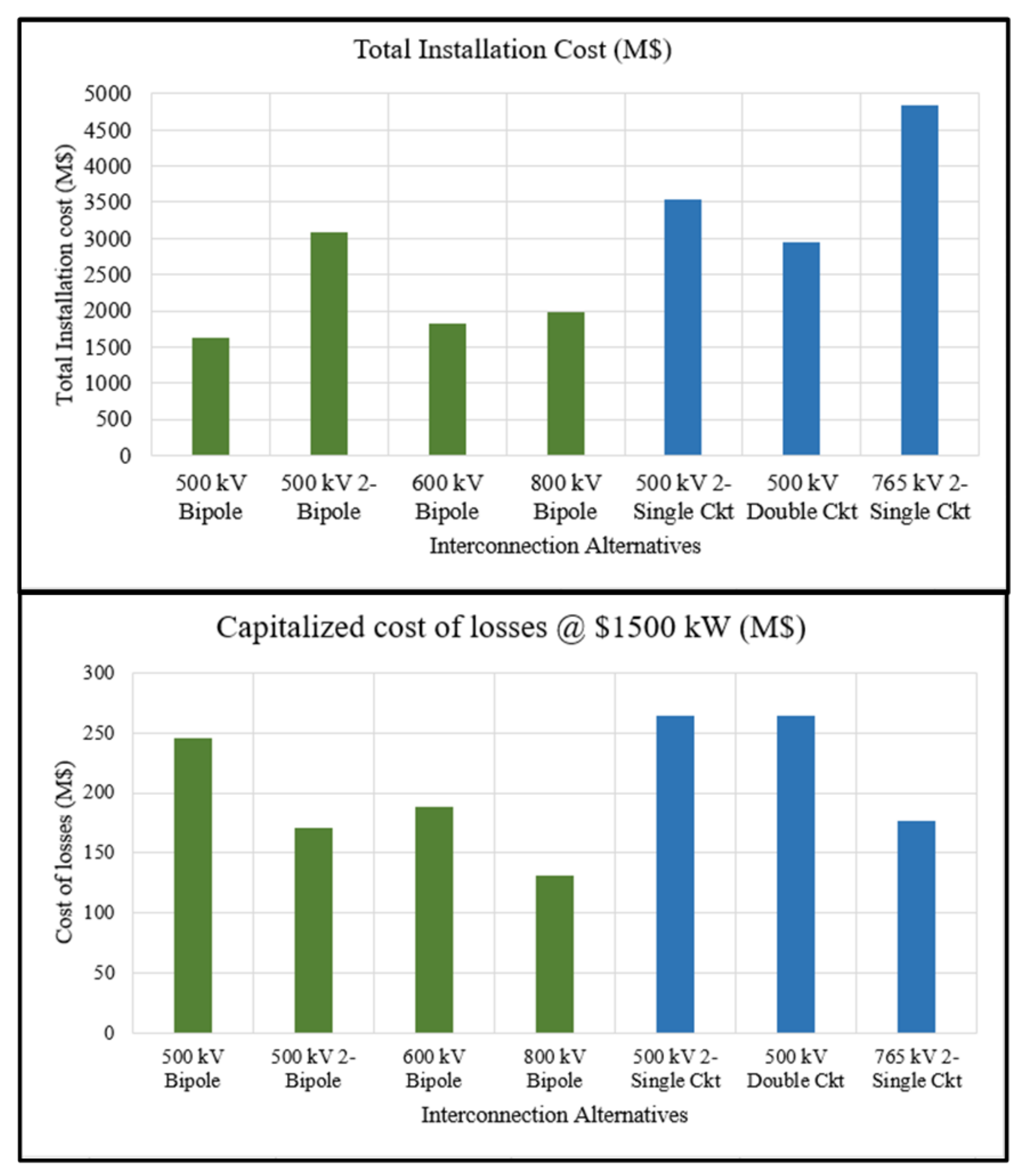 Electronics 10 02179 g016 550