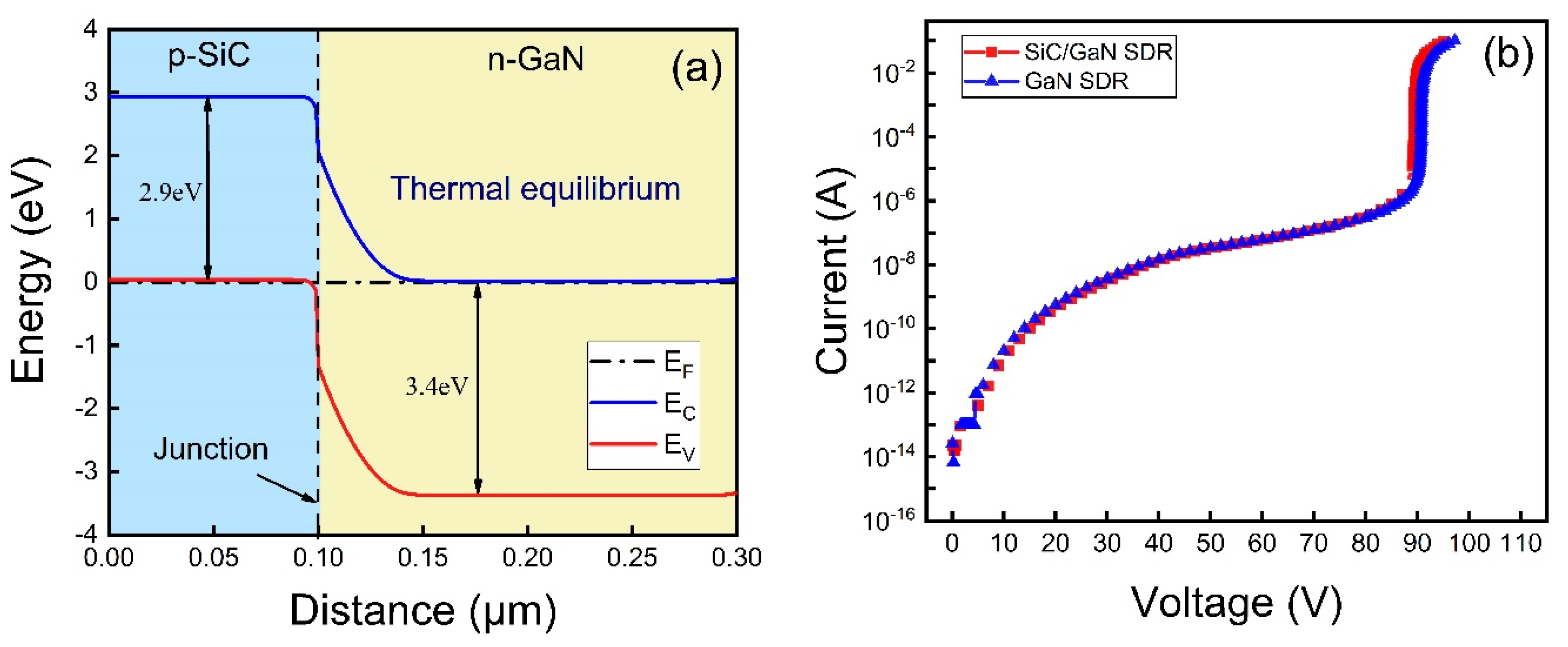 Electronics Free FullText Study on Electric Field Modulation and