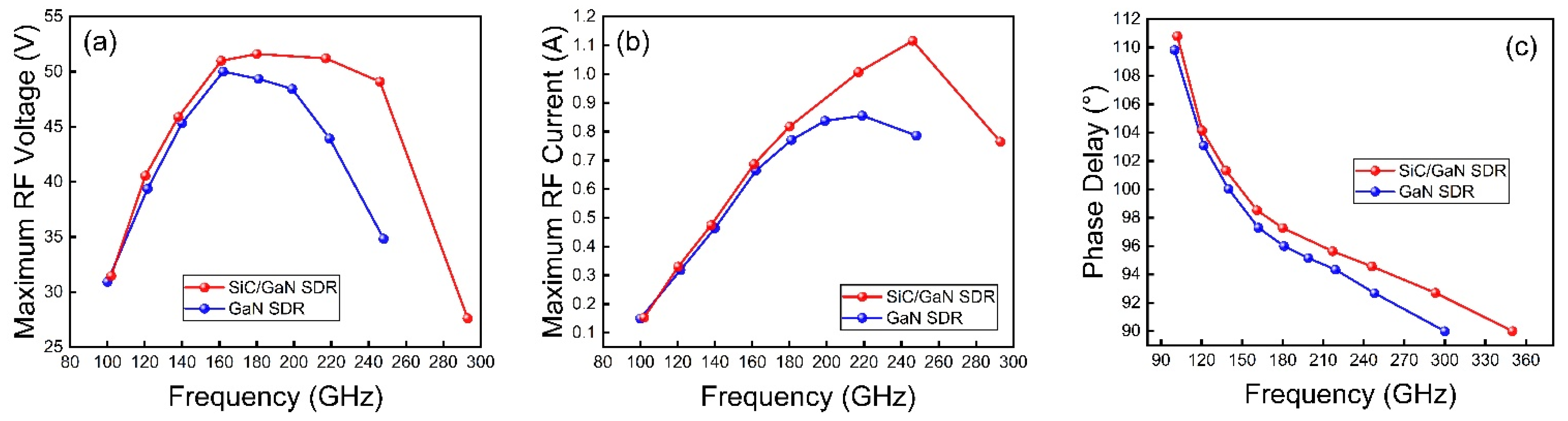 Electronics Free FullText Study on Electric Field Modulation and