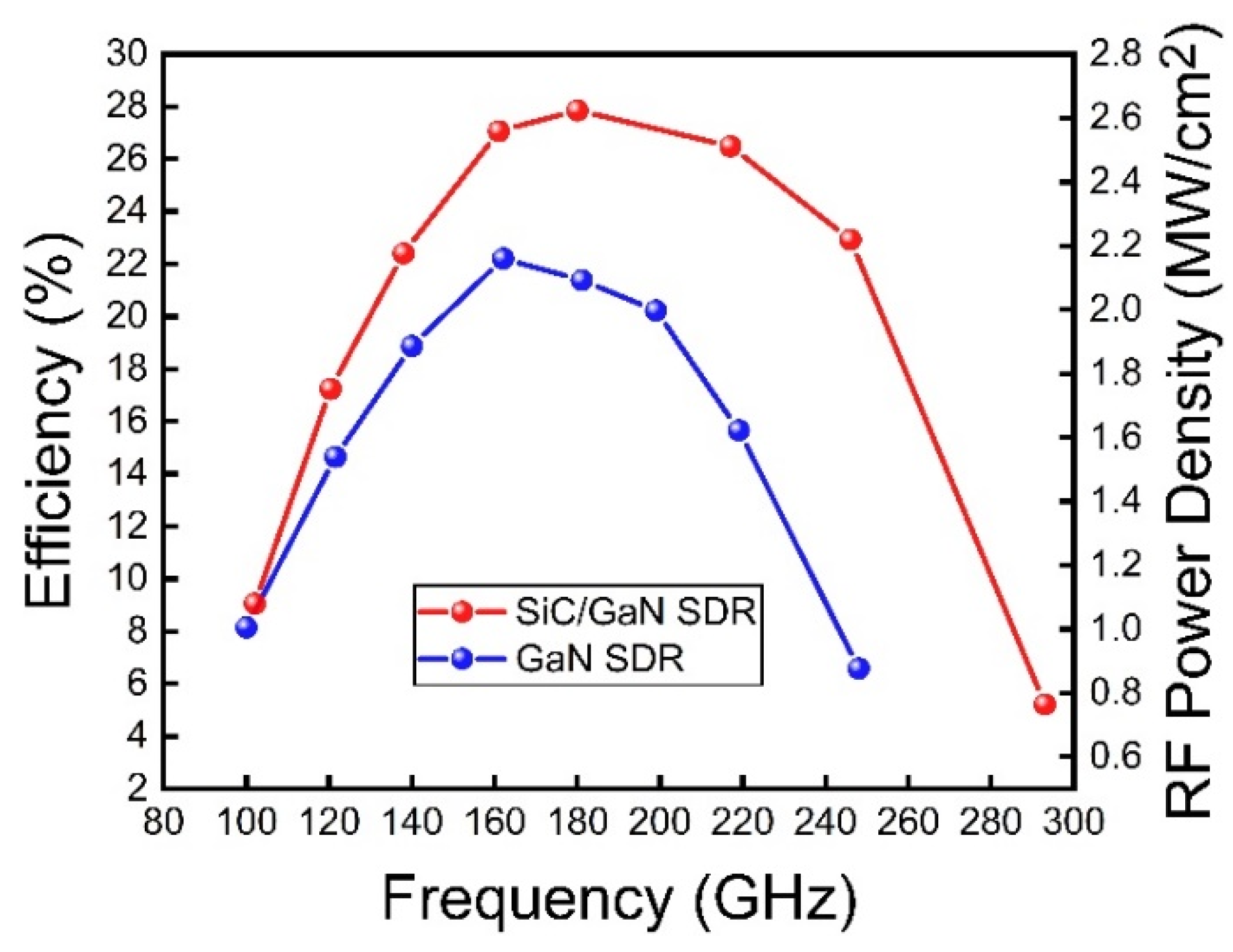 Electronics Free FullText Study on Electric Field Modulation and