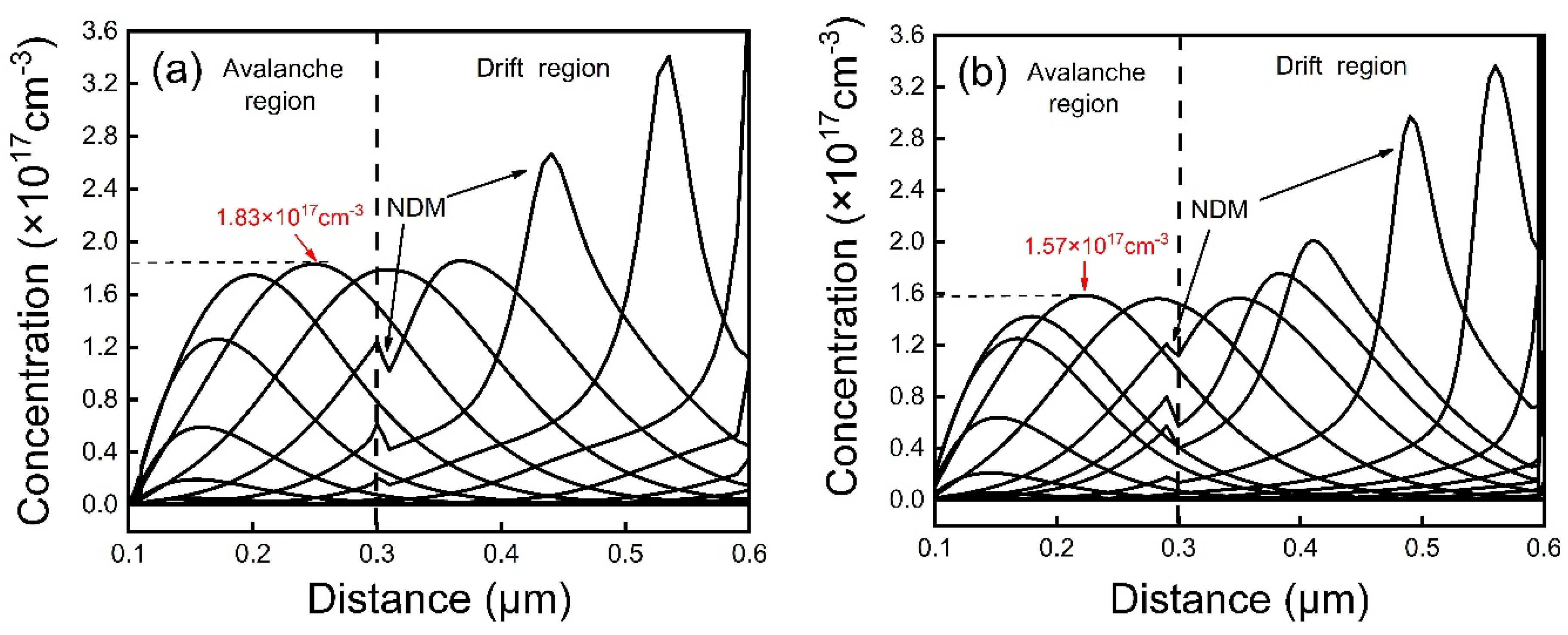 Electronics Free FullText Study on Electric Field Modulation and