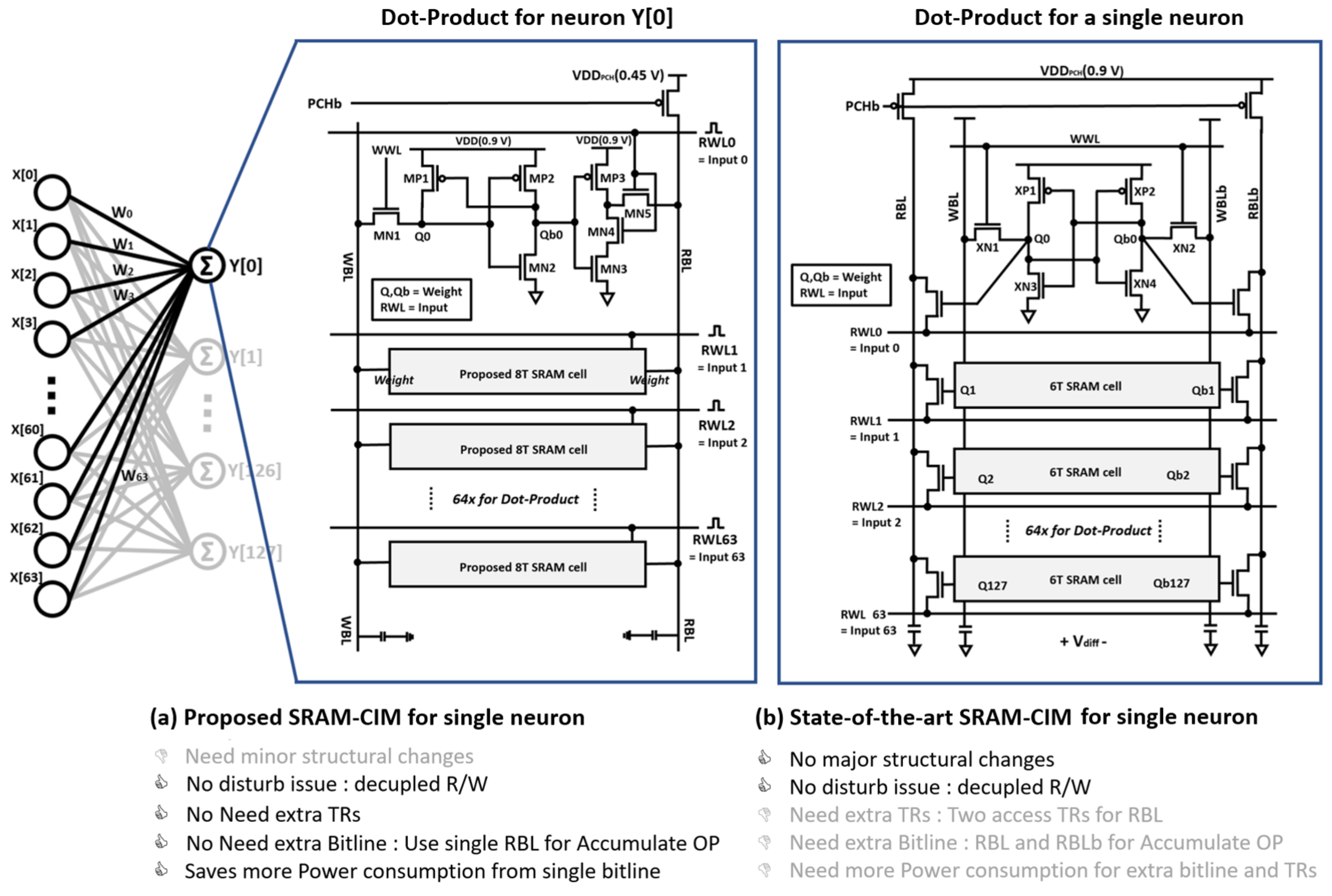 Electronics 10 02181 g001 550