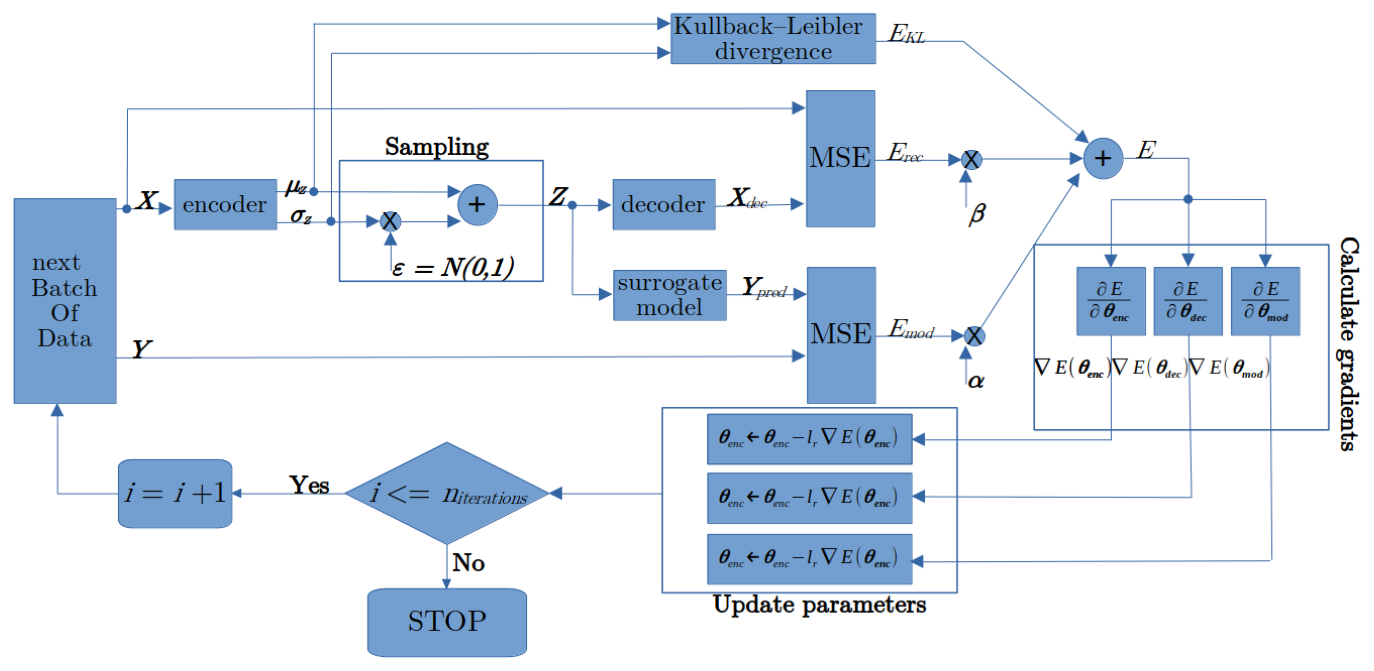 Electronics 10 02185 g002 550