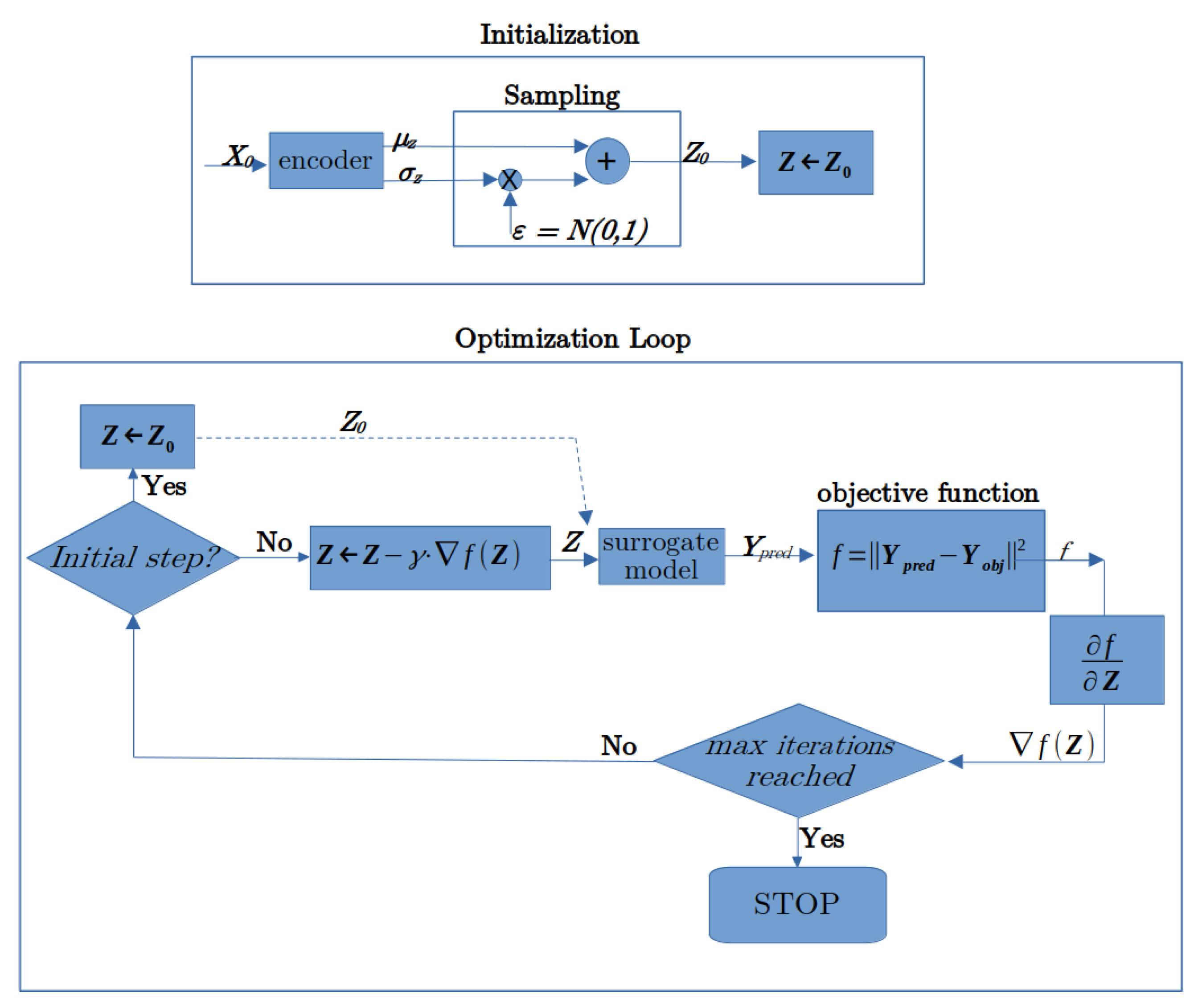 Electronics 10 02185 g003 550