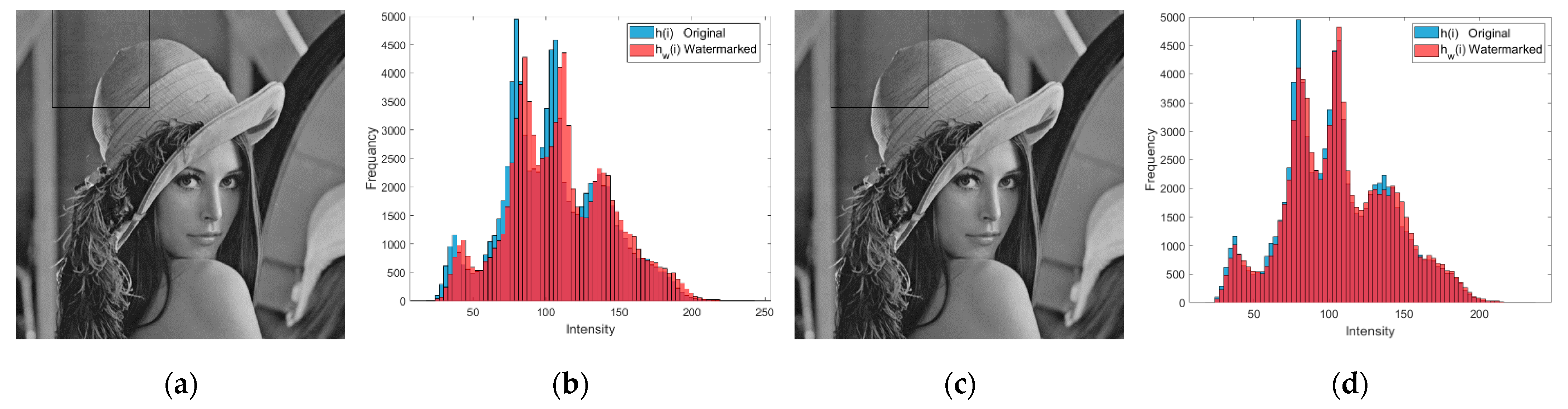 Electronics 10 02186 g005