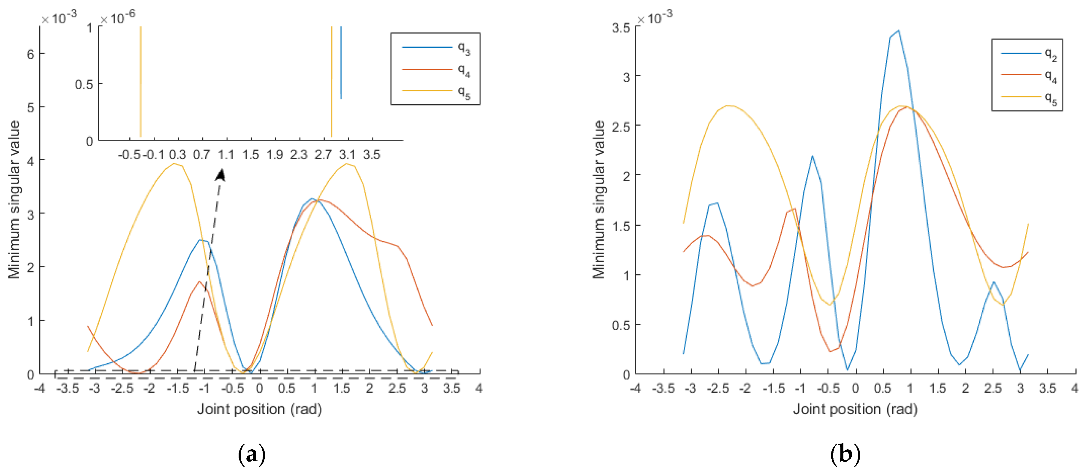 Electronics 10 02189 g007a