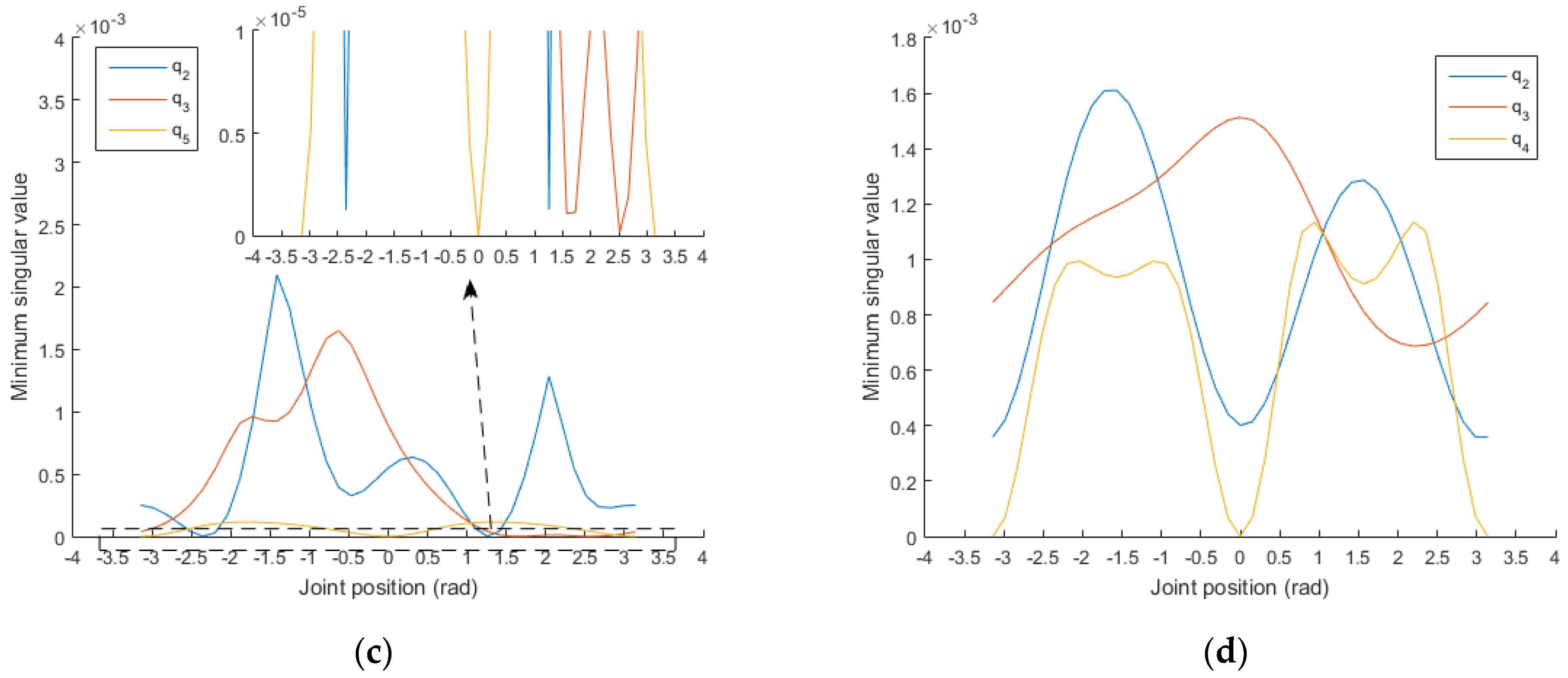 Electronics 10 02189 g007b