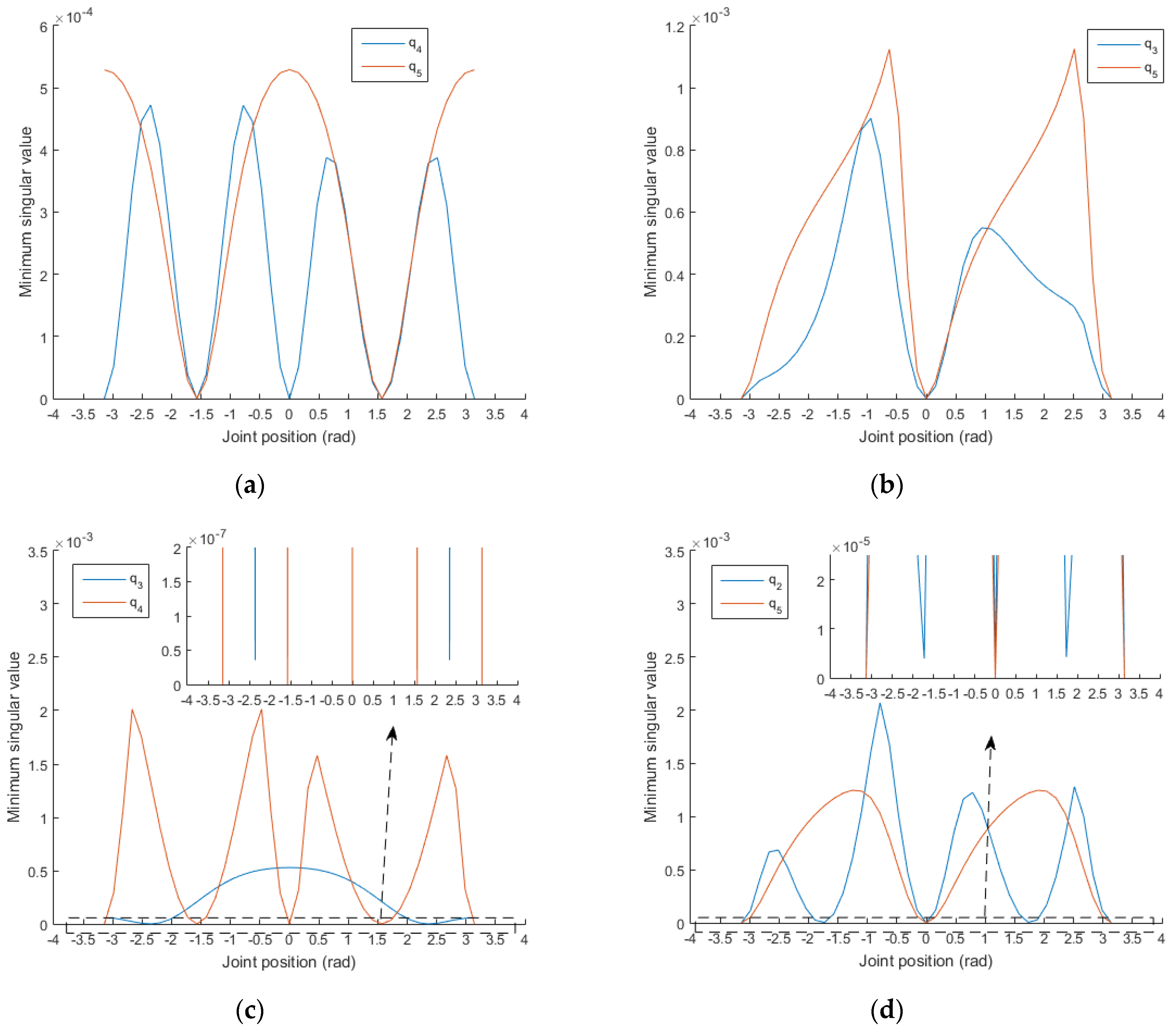 Electronics 10 02189 g008a