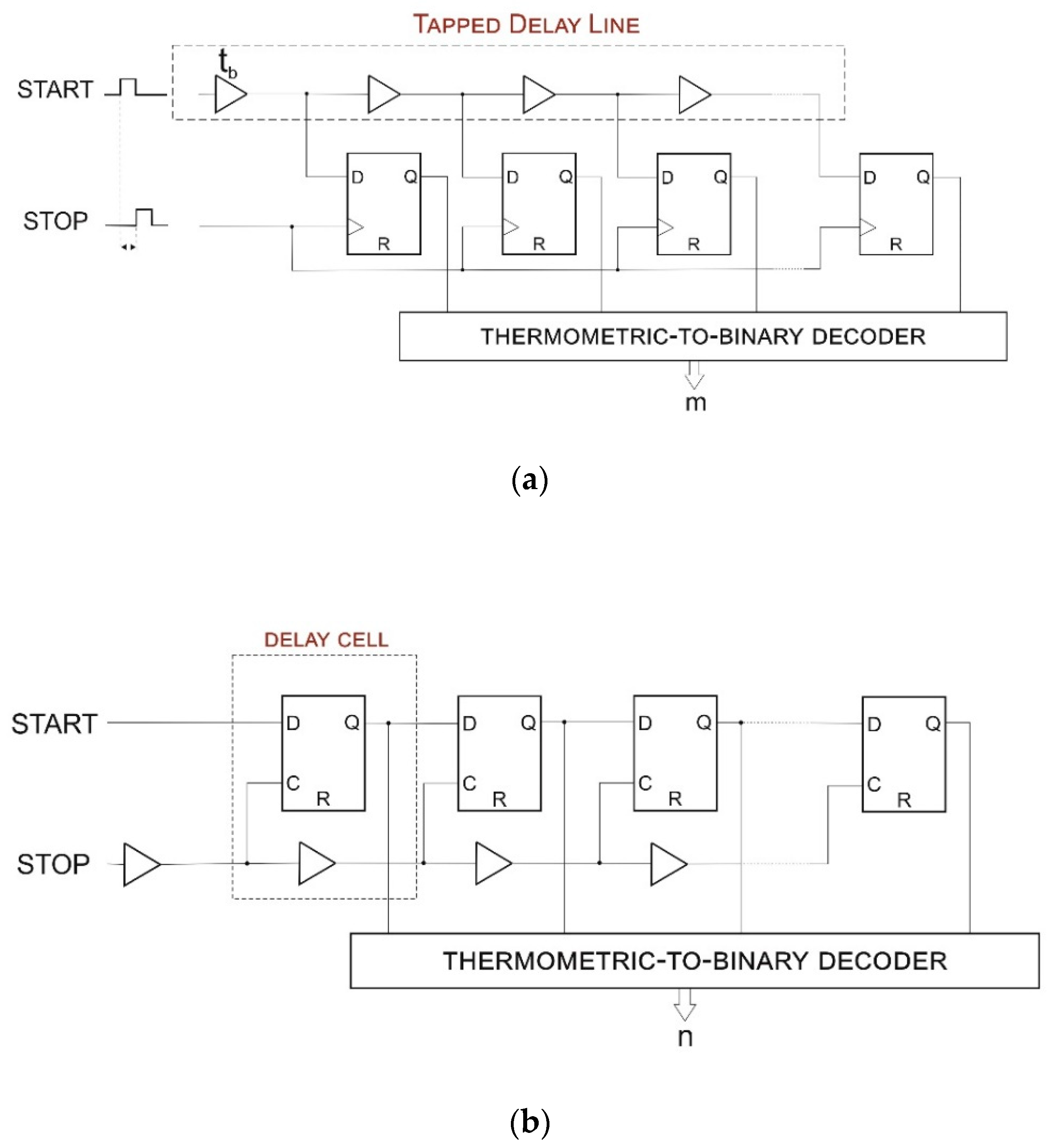 Electronics Free FullText TwoStage ClockFree TimetoDigital