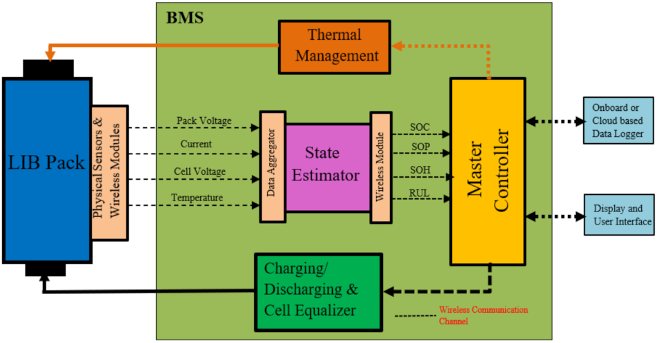 Recent Advances in Lithium Iron Phosphate Battery Technology