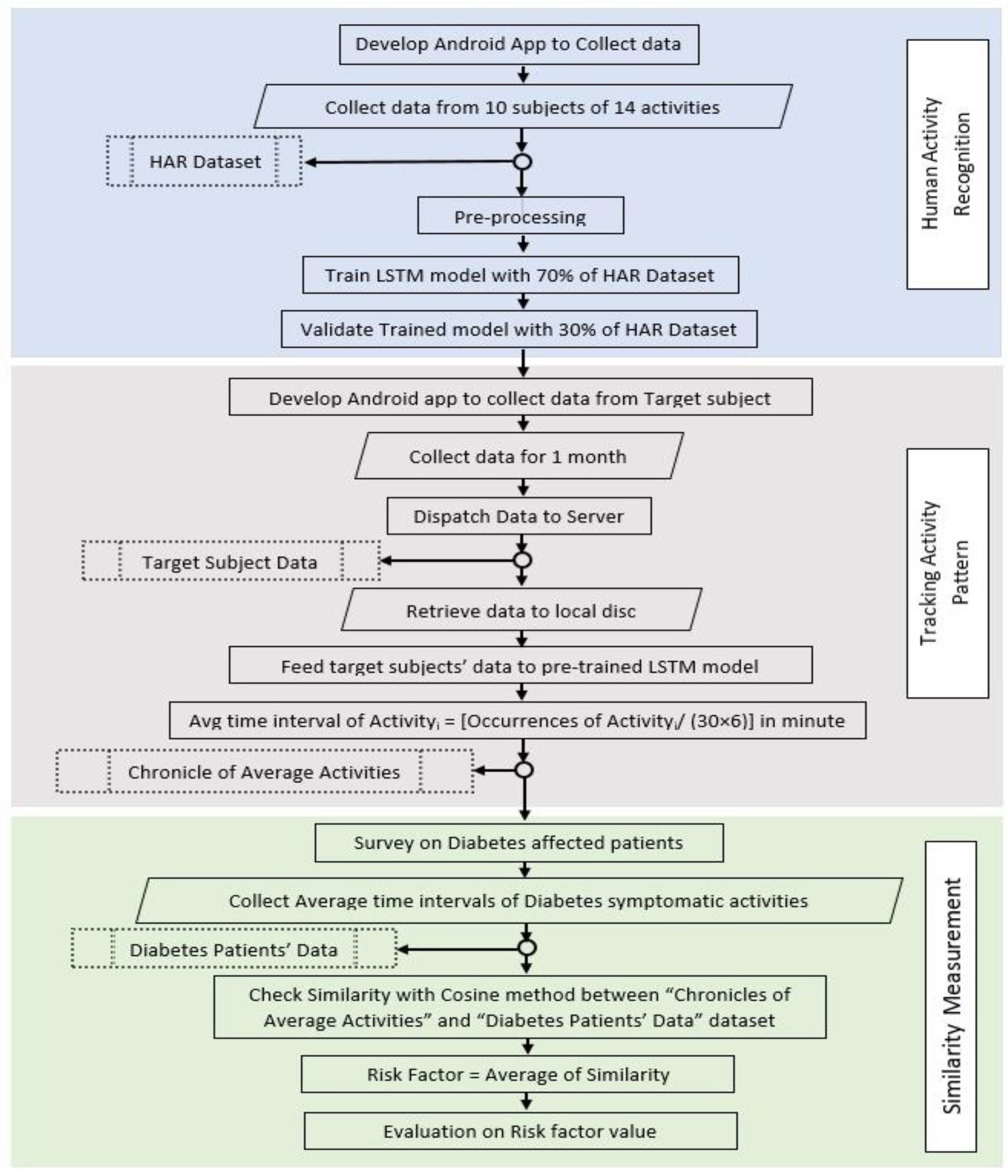 Electronics 10 02194 g001 550