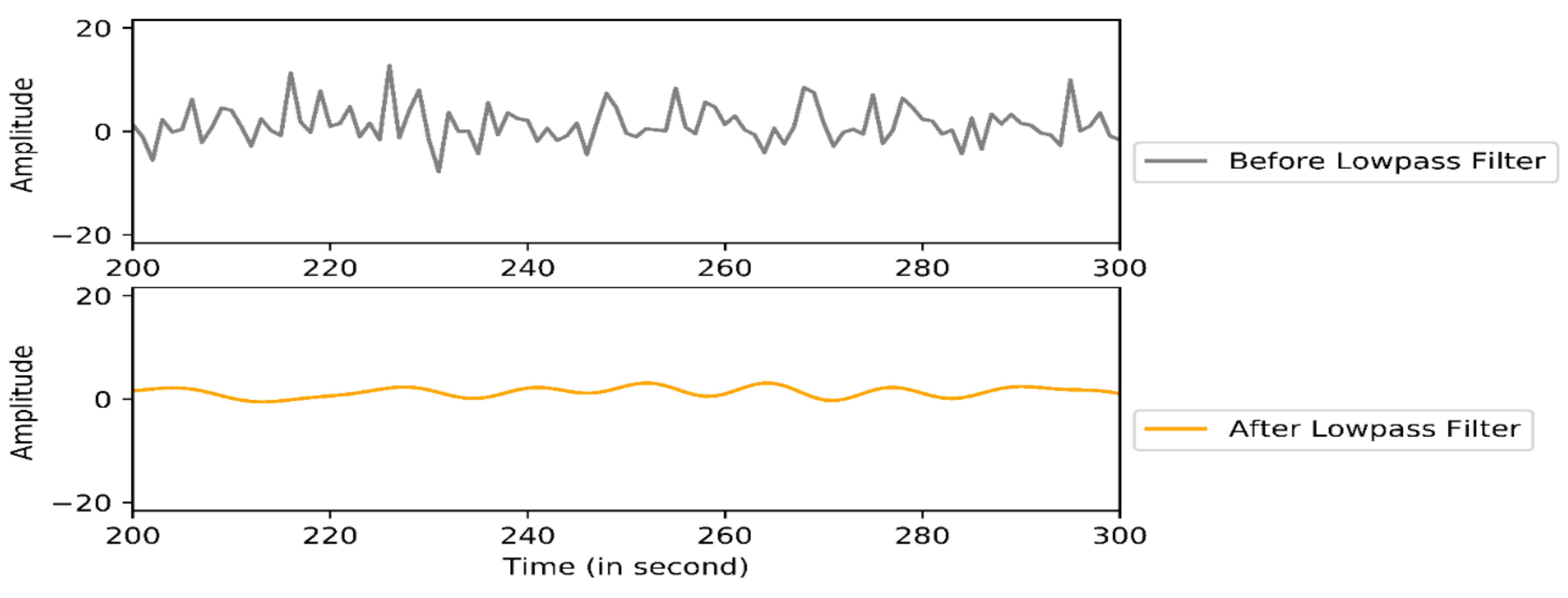 Electronics 10 02194 g002 550