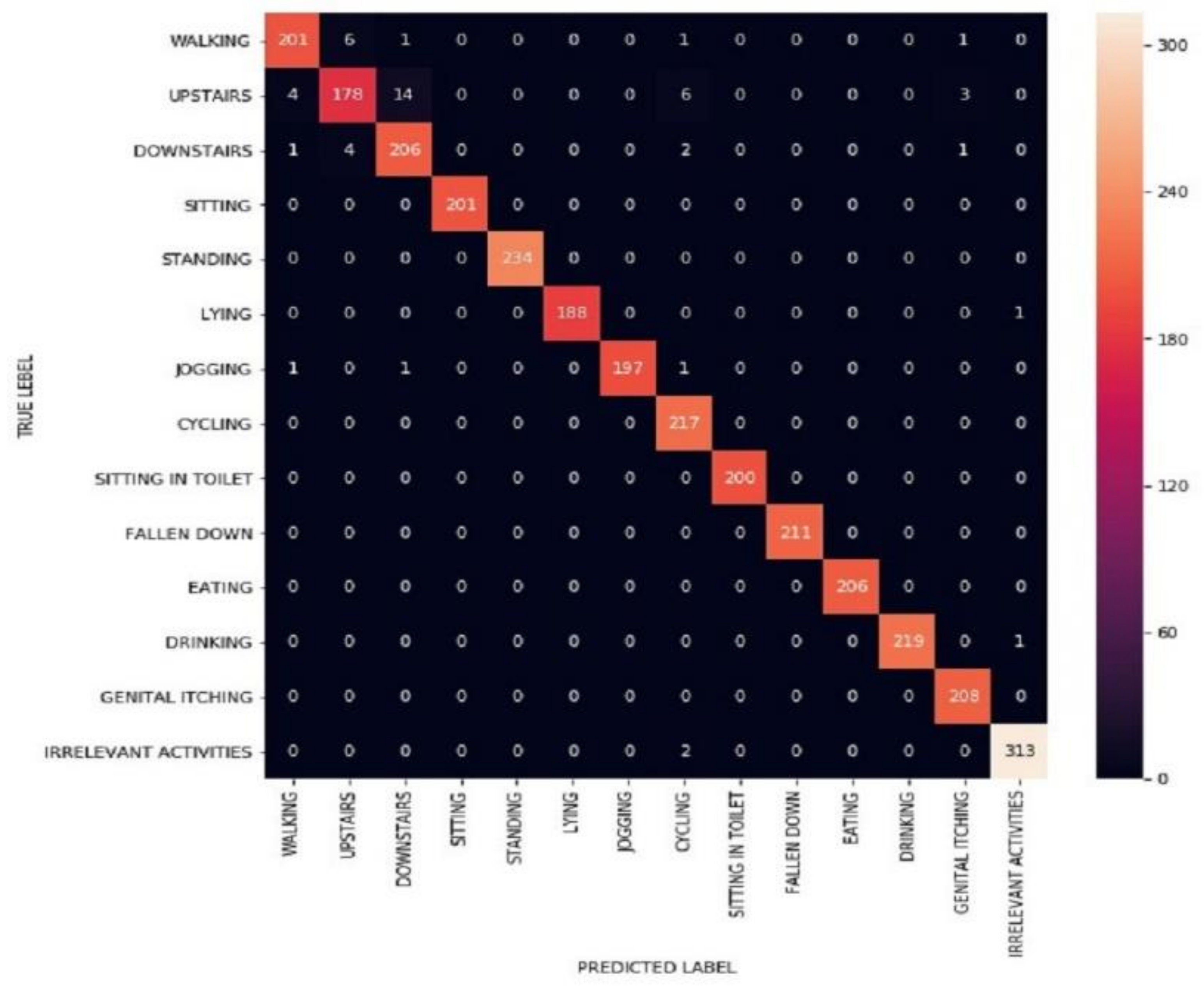 Electronics 10 02194 g006 550