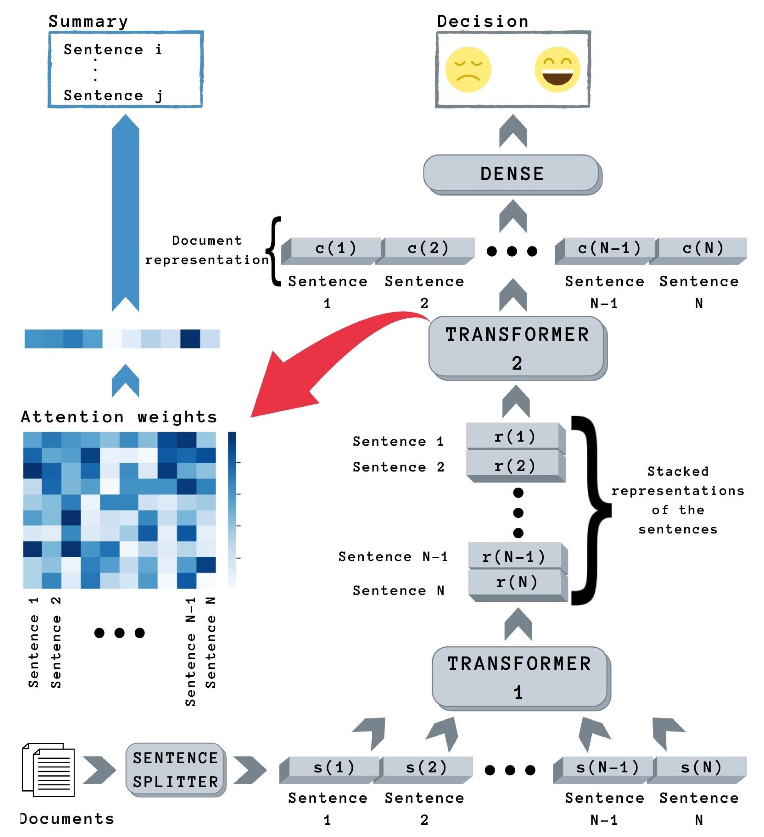 Electronics 10 02195 g001