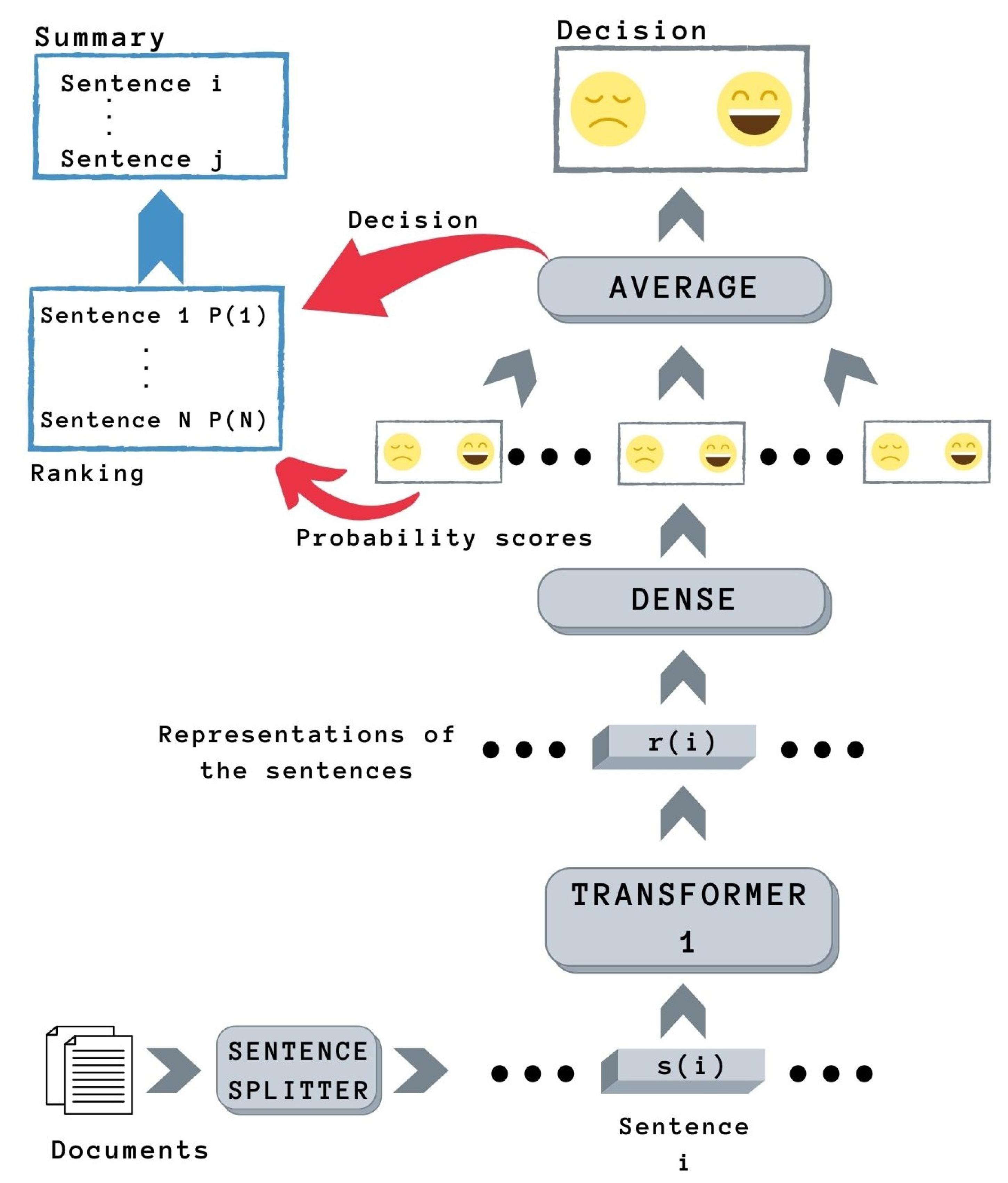 Electronics 10 02195 g002