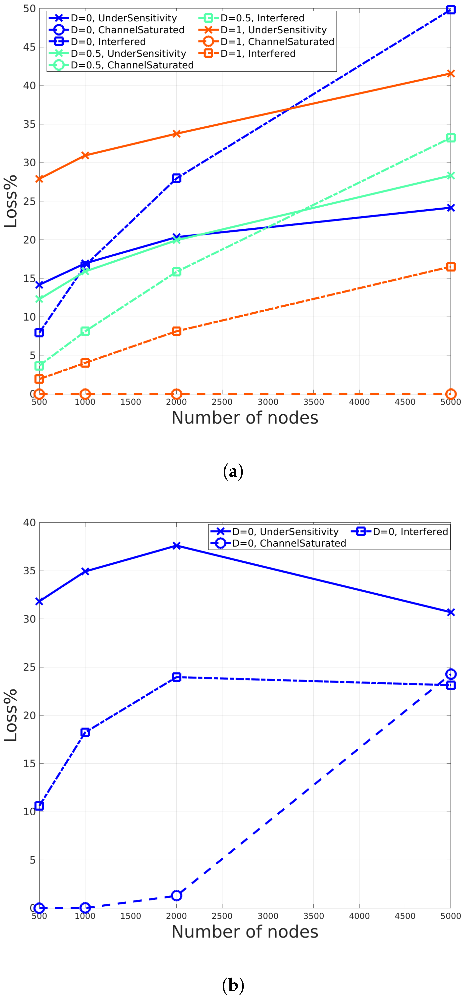 Electronics 10 02197 g005 Electronics 10 02197 g005