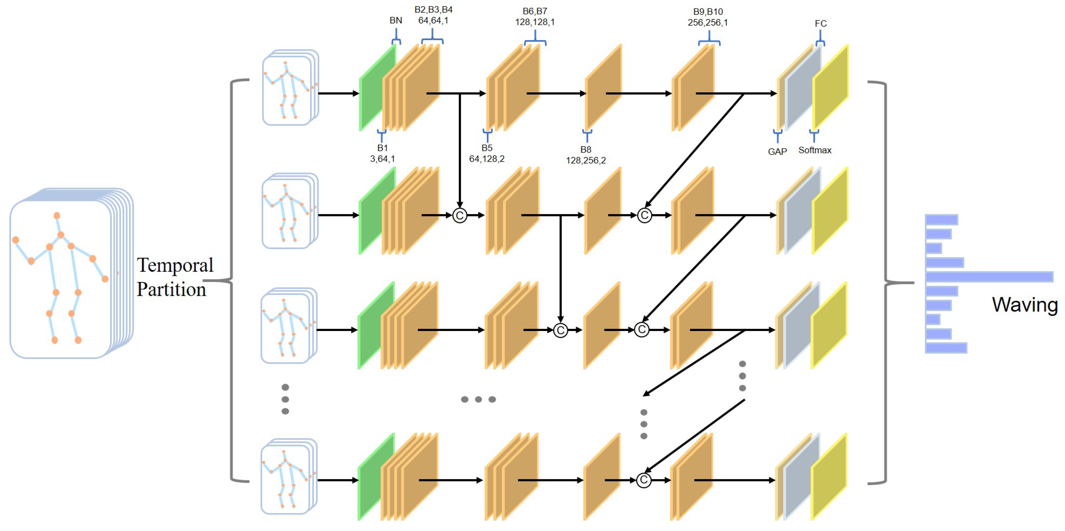 Electronics | Free Full-Text | Multi-Stage Attention-Enhanced Sparse ...