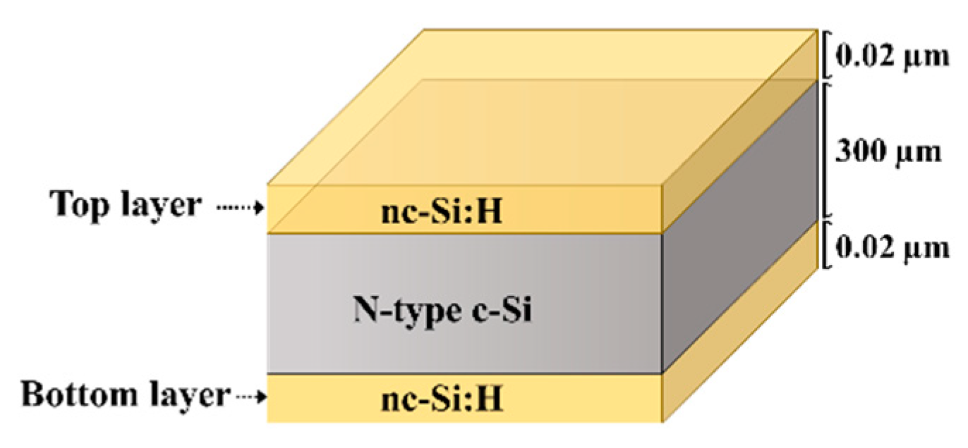 Electronics Free FullText Effects of Chamber Pressures on the