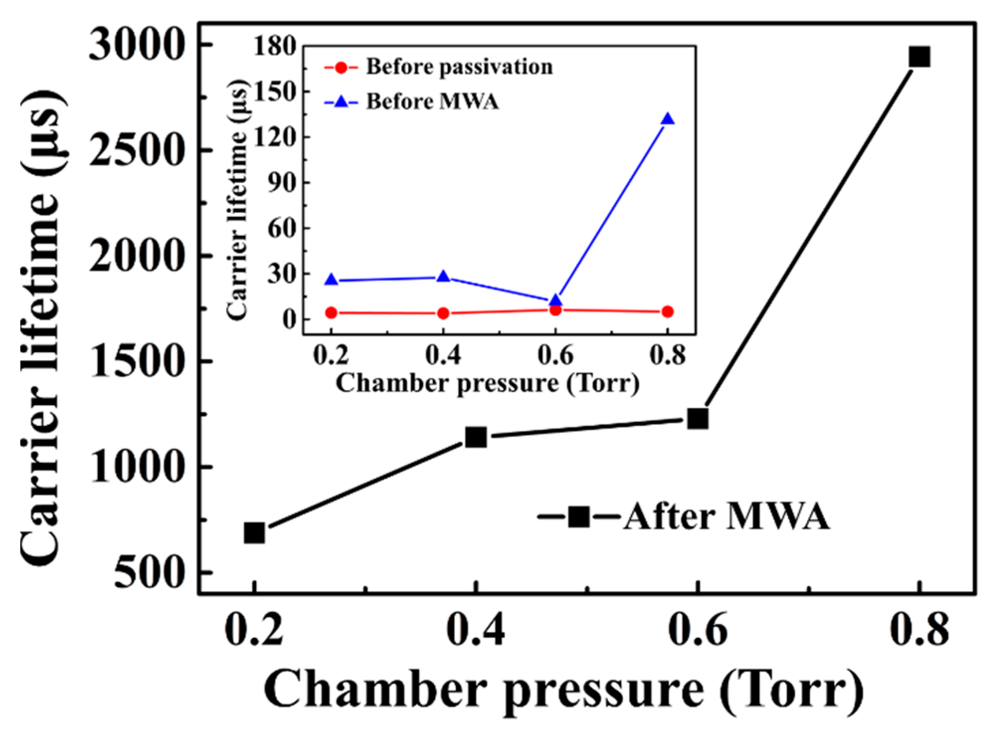 Electronics 10 02199 g010